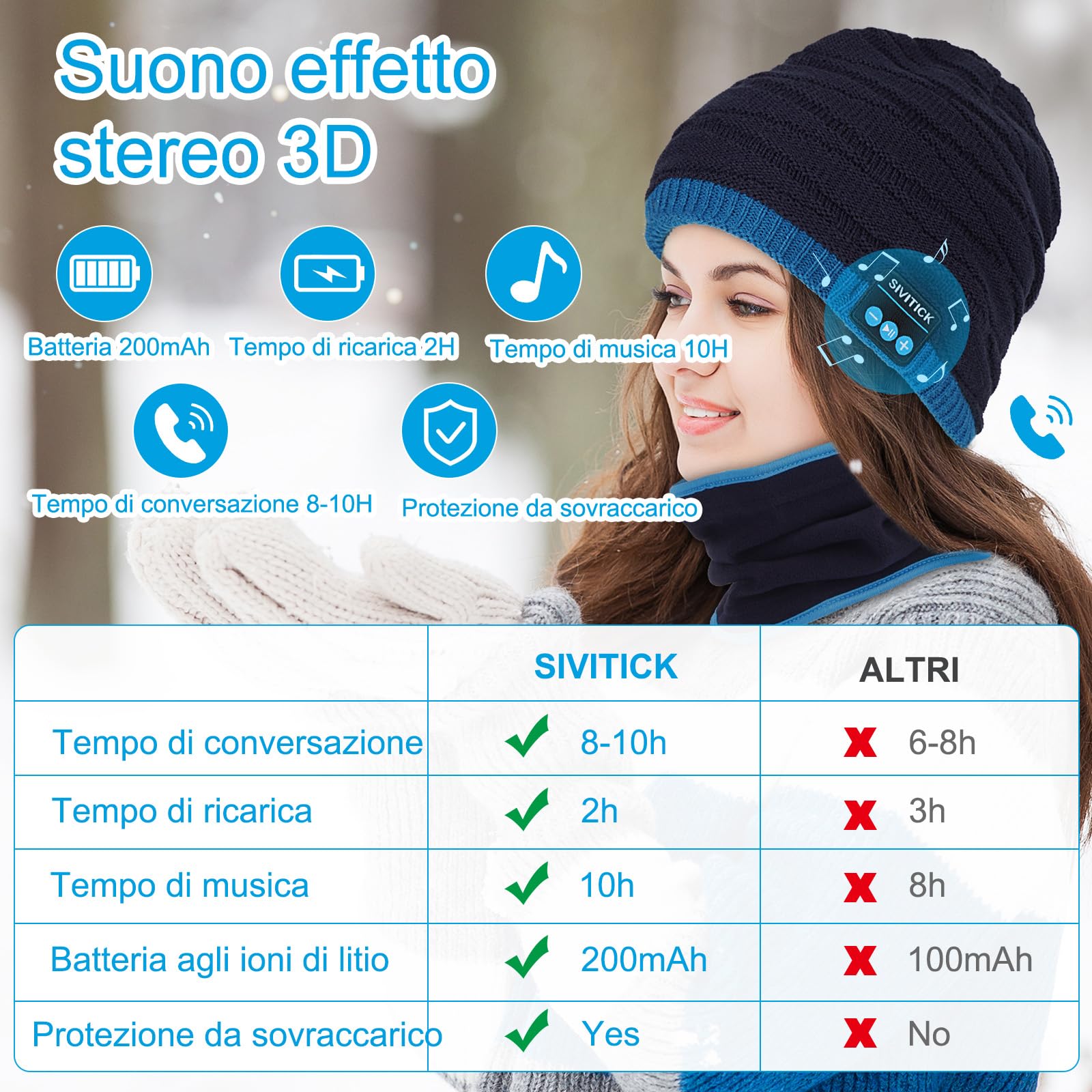 SIVITICK Cappello Bluetooth Regali Uomo Originali Berretto Invernali Idee Regalo Natale Berretto con Cuffie Stereo e Microfono per Sport Sci