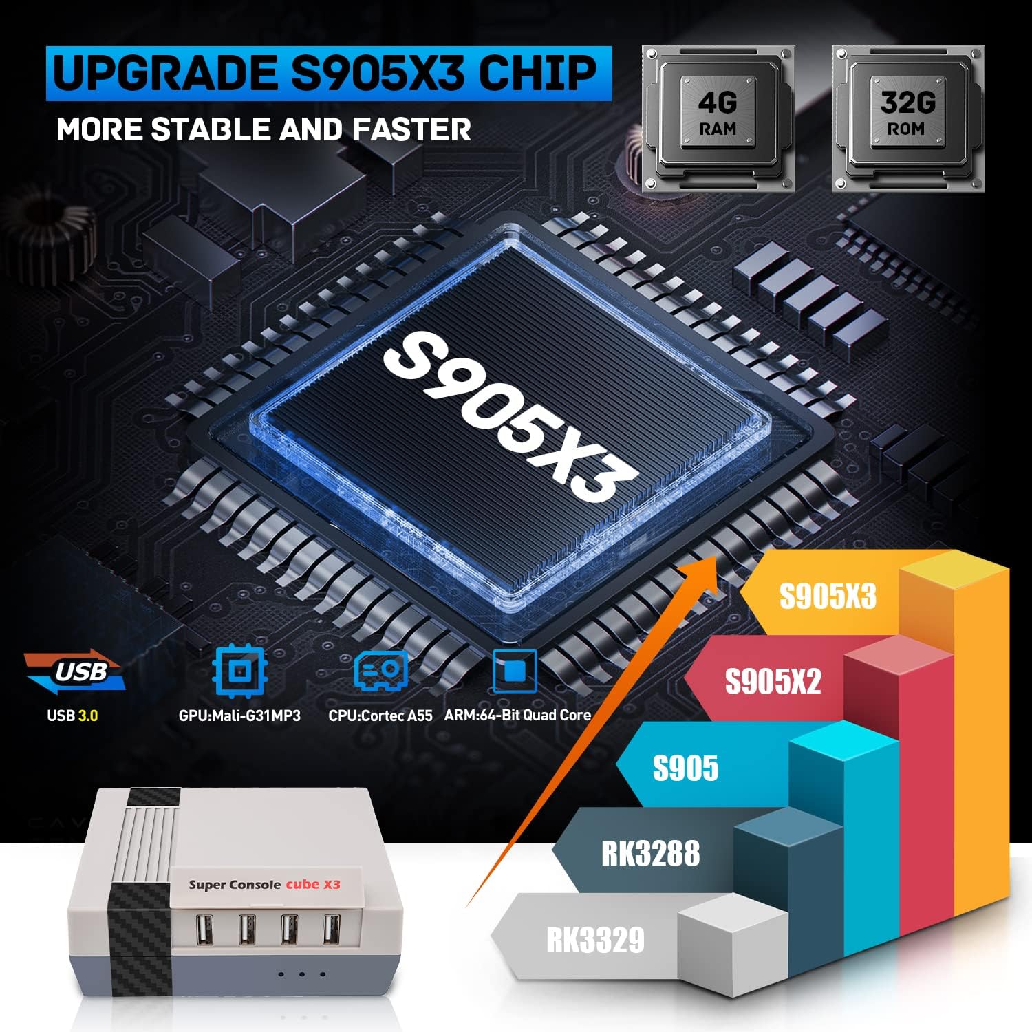 Super Console Cube X3 Retro Game Console Built-in 100000+Games,Video Game Console with EmuElec 4.5/Android 9.0/CoreE,8K UHD Output,2.4+5G,BT 4.0,Emulator Console Compatible with PSP/PS1/DC (256GB) : Video Games