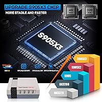 Vista 3 de Kinhank Super Console CUBE X3 Retro Video Game Console with 100000+Games,Game Consoles with EmuElec 4.5Android 9.0CoreE,8K Output,2.4+5G,BT