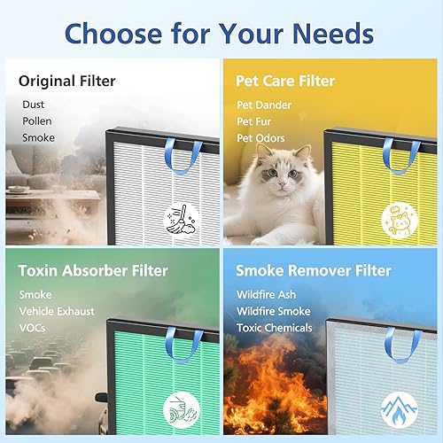 Miniatura 10 de Vital 200S - Filtro de repuesto compatible con purificadores de aire LEVOIT Vital 200S y Vital 200S-P, filtro de aire HEPA 3 en 1 y filtro de carbón