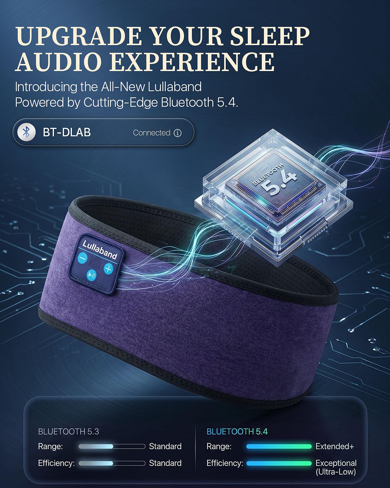 Lullaband Auriculares inalámbricos Bluetooth 5.4 para dormir de lado, con altavoces estéreo ultrafinos, ideales para yoga, meditación, deportes y relajación
