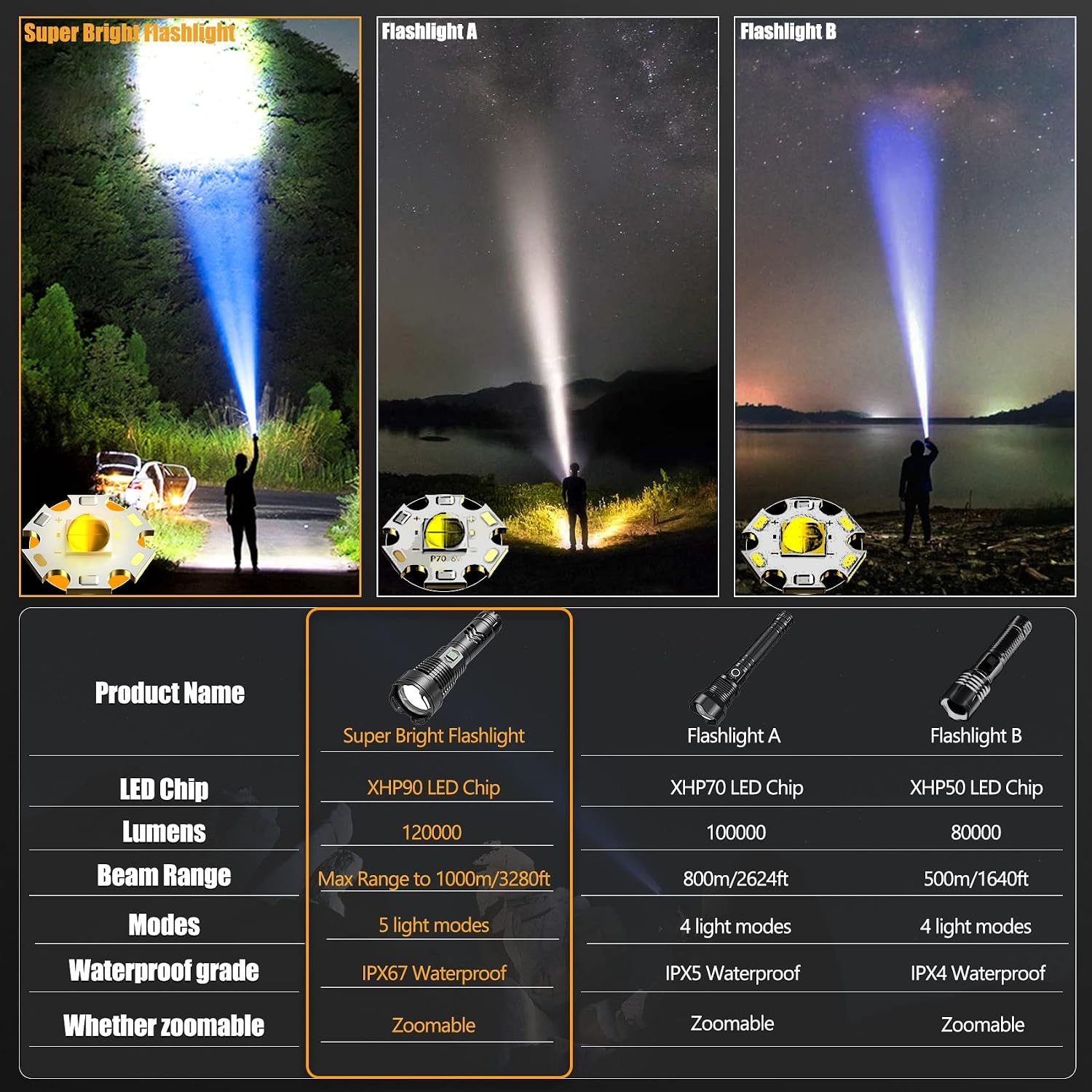 Bud K Rechargeable LED Flashlights High Lumens, 120000 Lumen Super Bright Handheld Tactical Flashlight, Powerful Flash Light, 5 Light Modes, Zoomable, IPX6 Waterproof for Camping, Hiking, Silver