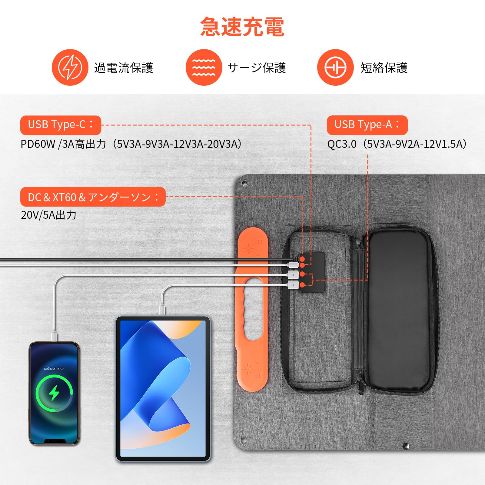 Amazon | 2023新登場 OTOUCH ソーラーパネル 100W 20V 折りたたみ式