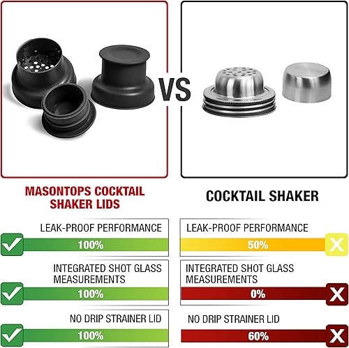 Miniatura 2 de Masontops Cocktail Shaker Lids – Compatible with any Regular Mouth Mason Jar – 2-Pack with 1oz Jigger Caps - Black