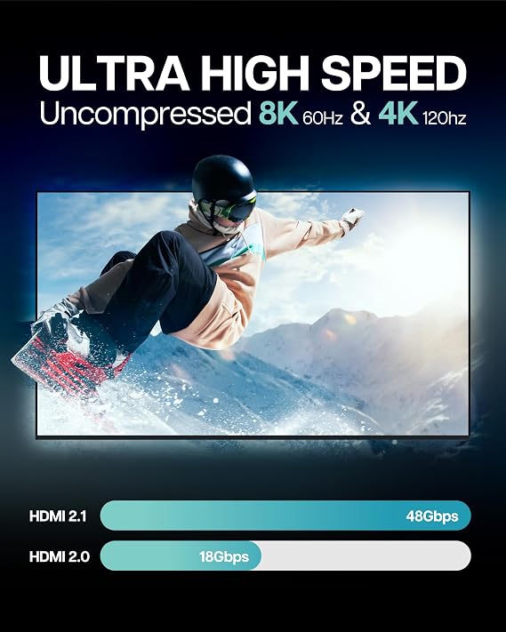 VisionTek HDMI 2.1 3 Foot Cable - Compatible with HDTV Formats, OS X, Windows (M/M) (901462)