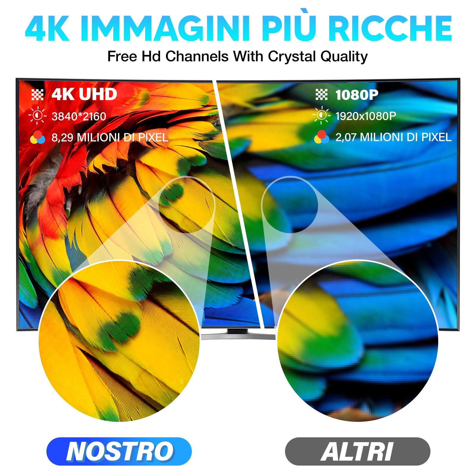 2026 Antenna TV Interna Amplificata Potente - Ricezione DVB - T2 Segnale per 400 km, Supporta Smart TV 4K HD/1080P, Con 5 m di Cavo Coassiale e Connettore Maschio Tipo F (Nero Scuro)