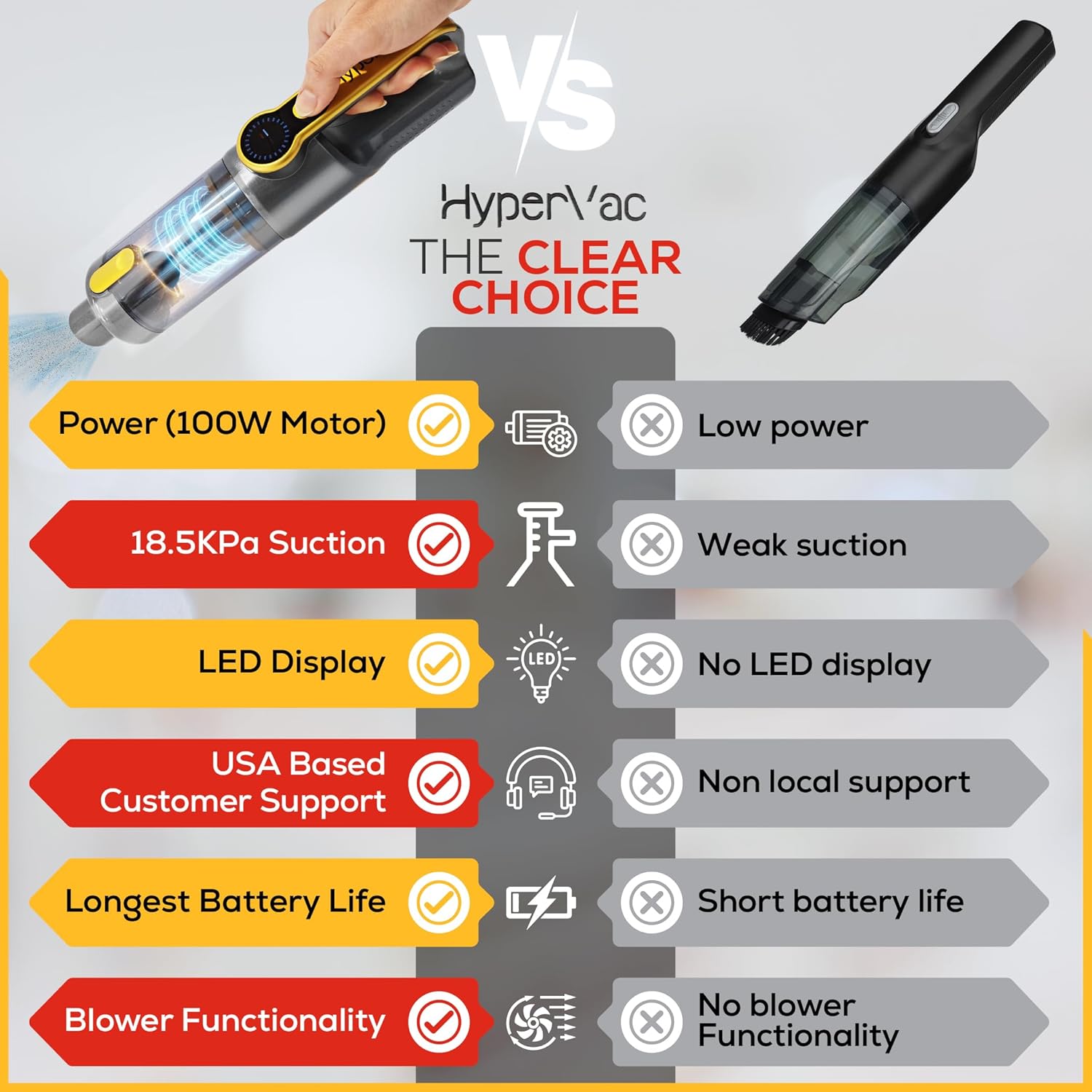 HyperVac 2-in-1 Handheld Portable Car Vacuum Cleaner & Blower, 18500Pa Suction, Corded/Cordless Air Duster with LED Light, Flexible Hoses, USB-C Fast Charge – Ideal for Home, Office & Pets