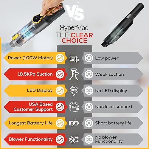 Miniatura 4 de HyperVac - Aspiradora y soplador portátil 2 en 1 para automóvil, succión de 18500 Pa, plumero de aire con cable e inalámbrico con luz LED, mangueras