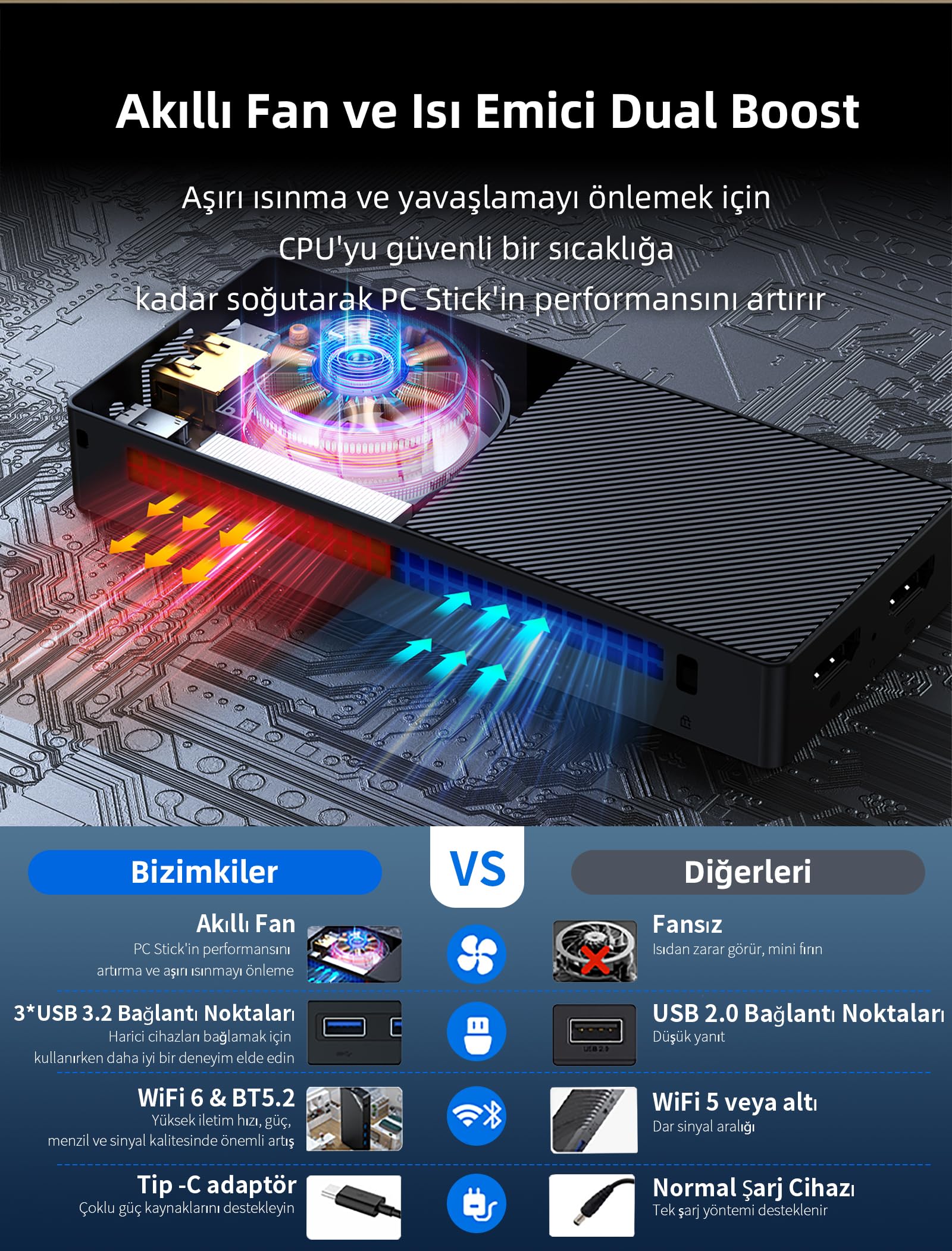 WayPonDEV BY52 In-tel Alder-N Lake N100 Mini-Computer, Windows 11 Pro Mini-PC, LPDDR5 RAM, M.2 2280 NVME SSD, unterstützt Dual 4K Display, WiFi6/BT5.2, Mikro-PC für Büro-Heimkino (BY52 H2 （16+512GB）)