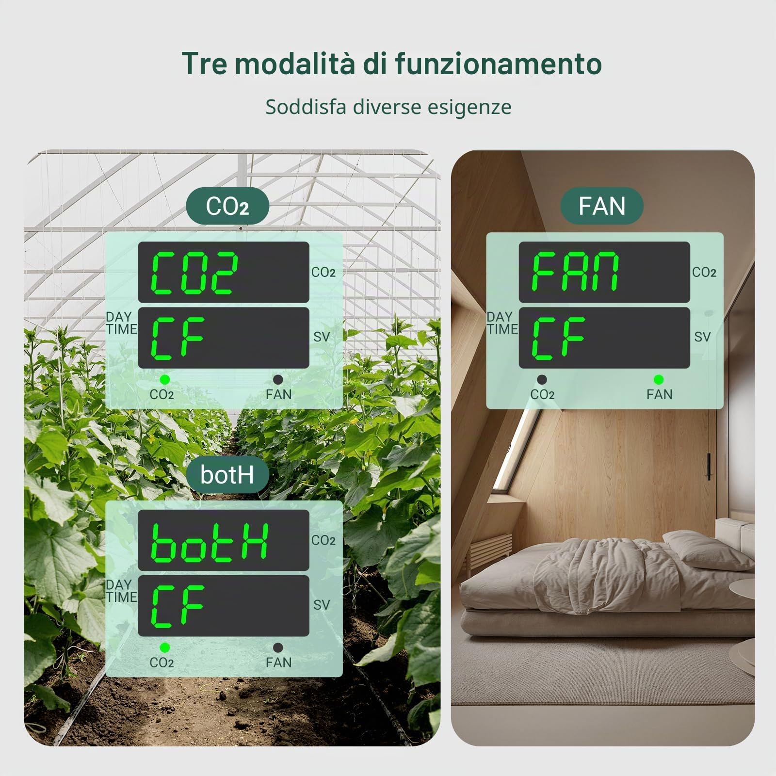 Inkbird ICC-510 Regolatore di CO2 Digitale,Controller di CO2 Programmabile,Monitor di Sistema di Ventilazione,Controllo di CO2 per Serra,Tenda di Coltivazione,Sistema di Ventilazione