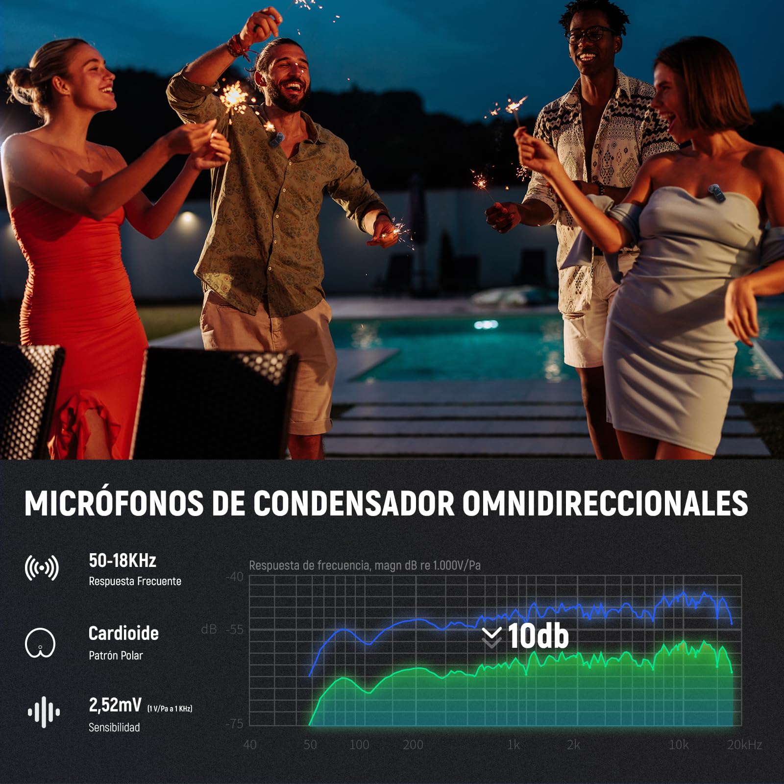 NEEWER Kit Micrófono Inalámbrico para iPhone 16 15 Pro MAX iPad Android, Micrófono Lavalier Solapa con Cancelar Ruido con Receptor USB C y Estuche de Carga, Micrófono Mini Lav con Clip, KM15