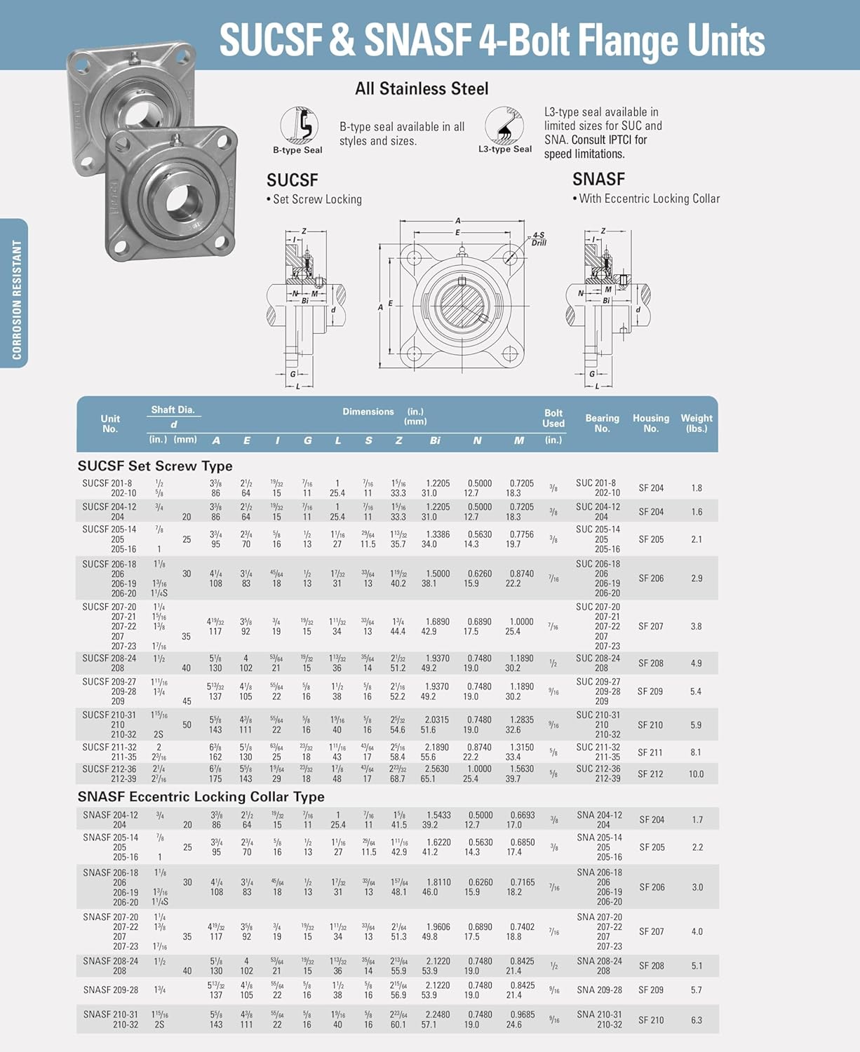 SUCSF204-12 Stainless Steel 4 Bolt Flange Bearing 3/4" Bore