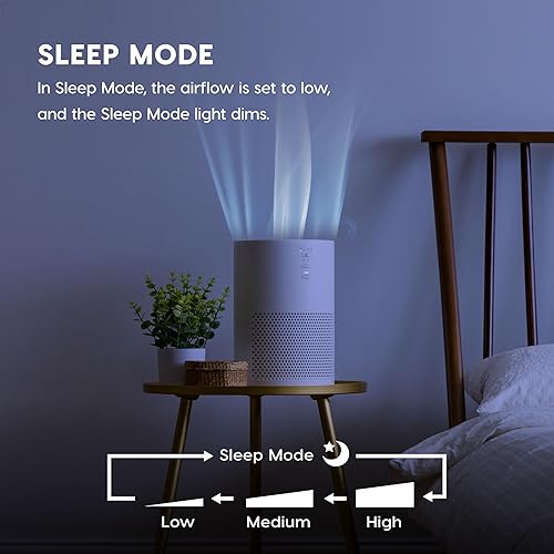 Miniatura 8 de IRIS USA WOOZOO - Purificador de aire True HEPA, filtro H13 3 en 1, elimina el 99.97% de los alérgenos, pelo de mascotas, humo y olores, cubre hasta