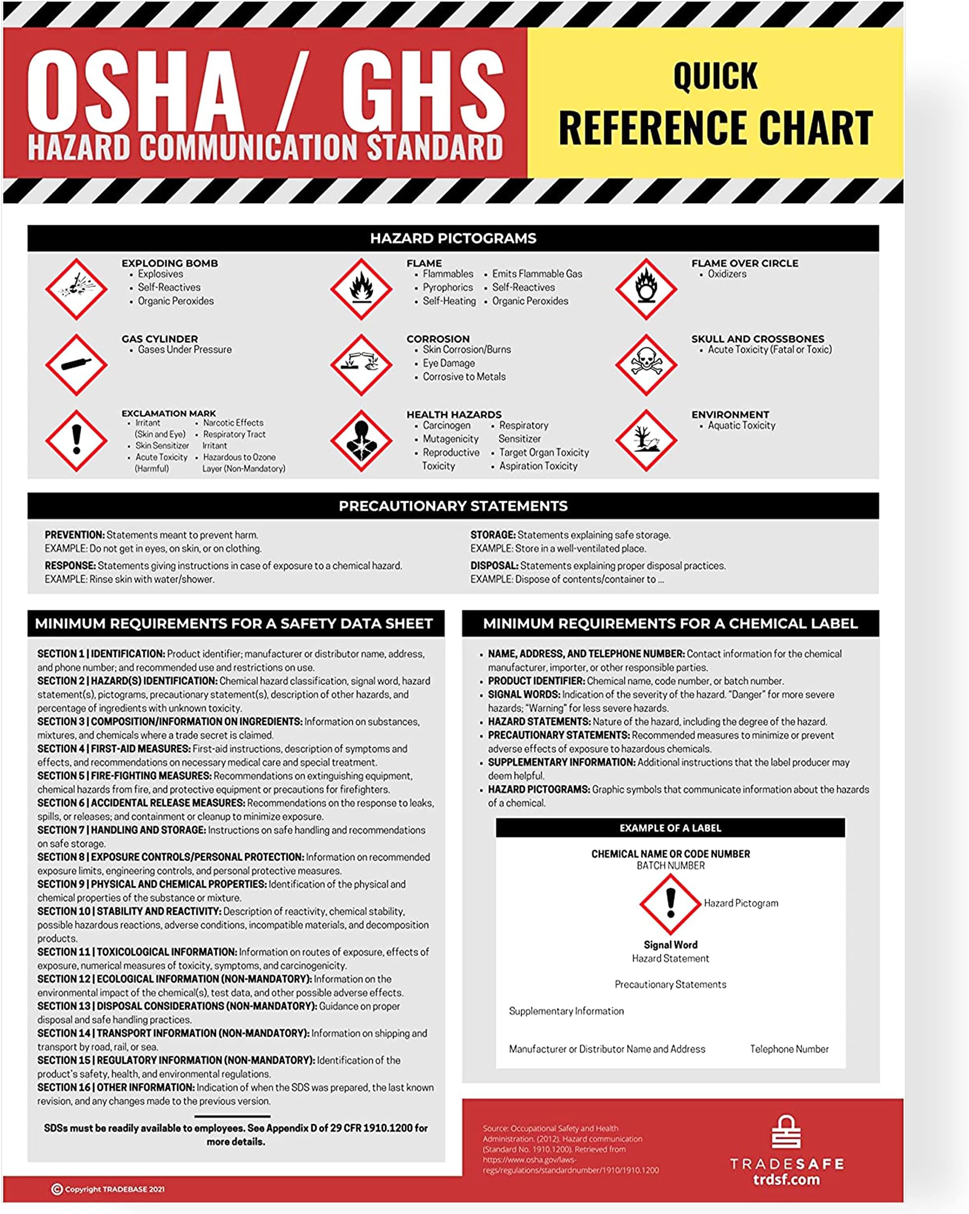 TRADESAFE Safety Data Sheet Requirements and HAZMAT Poster, 24-inch x 18-inch OSHA Safety Poster for Industrial Workplaces, Reference Poster for Hazard Communication Standard with GHS