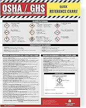 TRADESAFE Safety Data Sheet Requirements and HAZMAT Poster, 18 x 24 inches OSHA Safety Poster for Industrial Workplaces, Reference Poster for Hazard Communication Standard with GHS