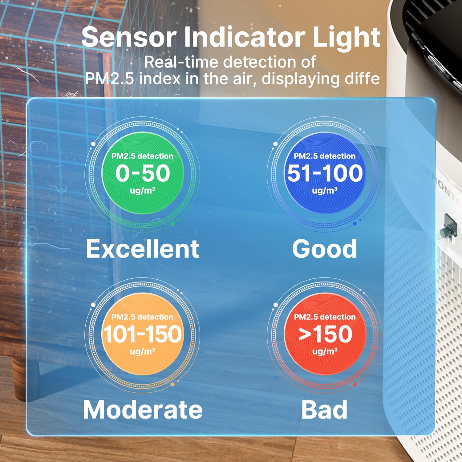 Air Purifiers for Home Large Room Up to 3600 Ft² with PM 2.5 Air Laser Sensor, HEPA 4-in-1 Filter for Airborne Particles, Sleep Mode for Allergies, Pet Hair in Bedroom, MR7566-WF, White, 1Pack+3Modes