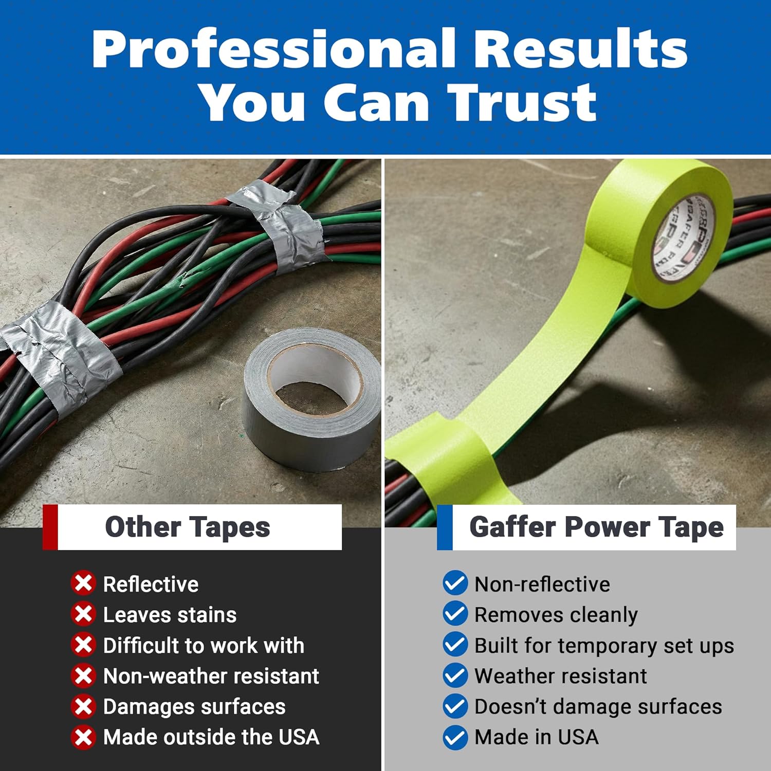 Gaffer Power Fluorescent Yellow Gaffer Tape 2 Inch x 30 Yards – High Visibility, Non-Reflective, Professional Grade Cloth Tape for Stage, Marking & Cable Management – Made in USA