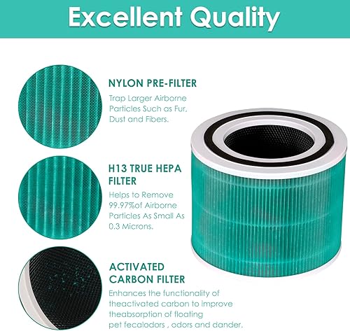 Miniatura 5 de Paquete de 2 filtros de repuesto Core 300 para purificador de aire LEVOIT Core300-P y Core300S-P, Core 300-P Core 300S-P, filtro HEPA verdadero H13,