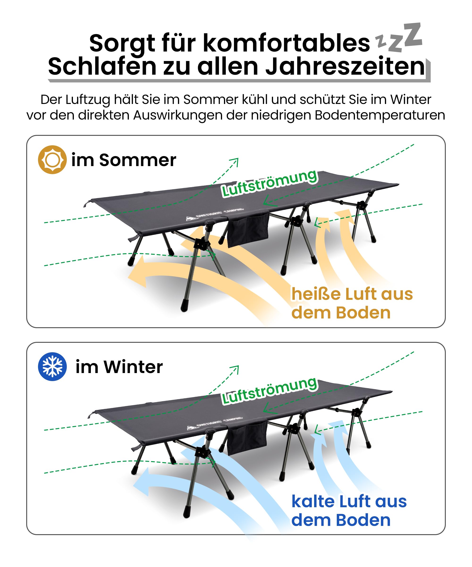 OneTigris SUPRANUBIS Lit de camp pliable 190 x 70 cm, portable, léger, lit de camping, jusqu'à 150 kg, pour tente, extérieur, voyage, jardin, bureau