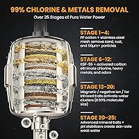 Vista 7 de Cabezal de ducha filtrado para agua dura – Lujoso filtro de ducha de alta presión de 25 etapas con cabezal de ducha de acero inoxidable real