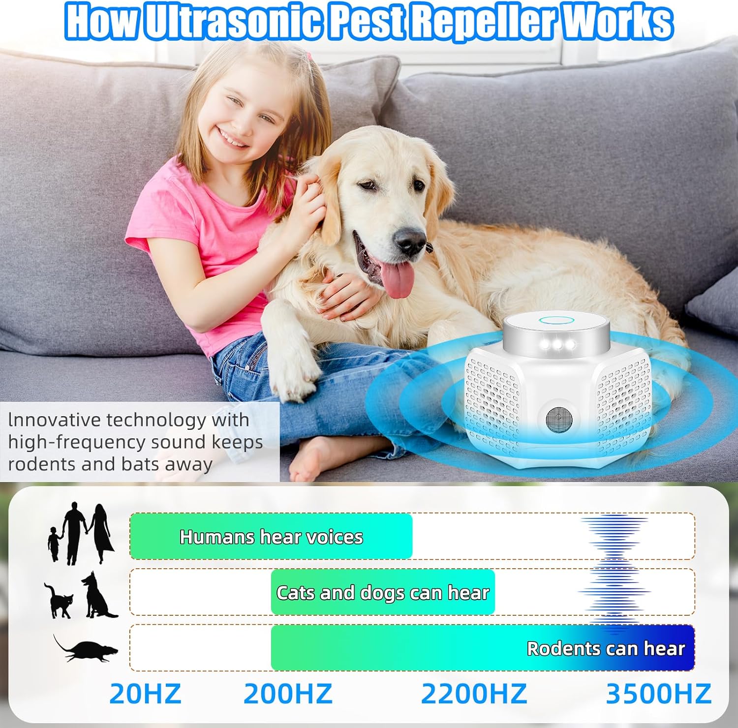 2026 New Ultrasonic Mouse Repellent Plug in Electronic Repellent Devices Control for Rodent Rat Mouse Mice Squirrel Bat 3 IN1 Mice Repellent Indoor for House Garage Basement Attic,2 Pack