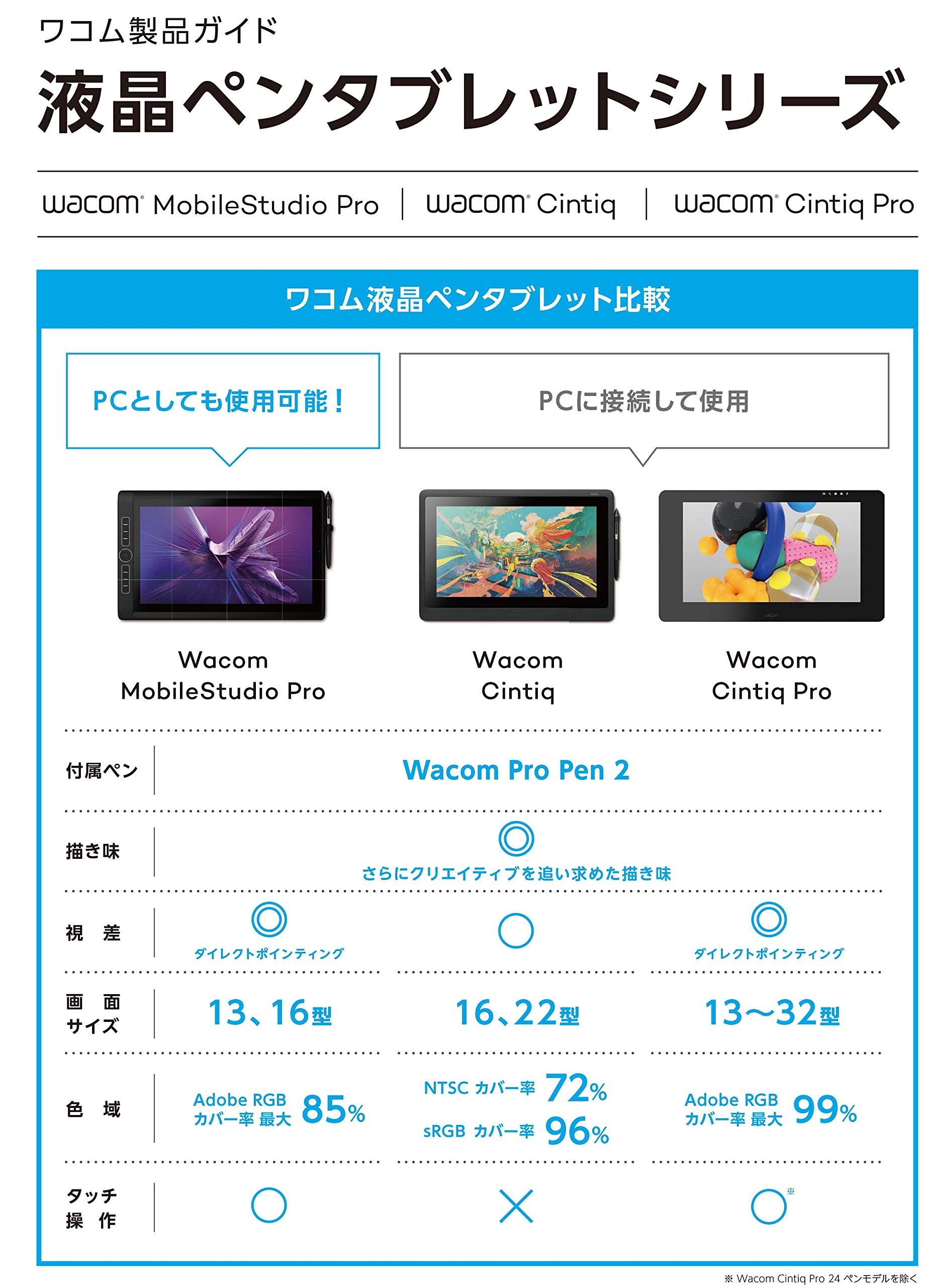 Amazon.co.jp: 【Amazon.co.jp限定】ワコム 液タブ 液晶ペンタブレット 