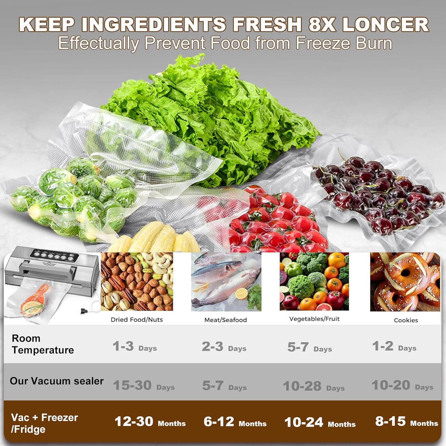 Precision Food Vacuum Sealer Machine, POWOT Fully Automatic Vacuum Sealing System, Commercial Food Vacuum Saver Pro, Double Heat Seal, Easy-Lock Handle, Built-in Cutter&Bag Storage, Hose&Bag Rolls - Image 8