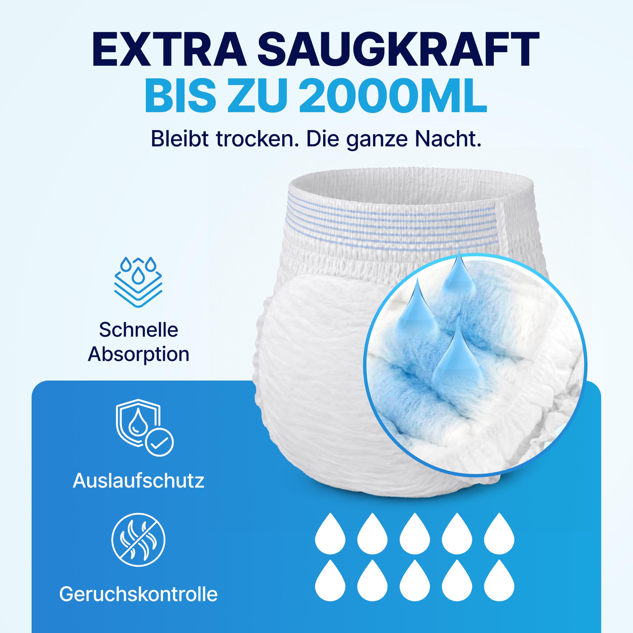 NLE Inkontinenz Pants für Erwachsene – Größe L, 80 Stück – Einweg Nacht Windeln zum Hochziehen – diskrete Inkontinenz Unterwäsche für Damen und Herren – 2000 ml Saugleistung