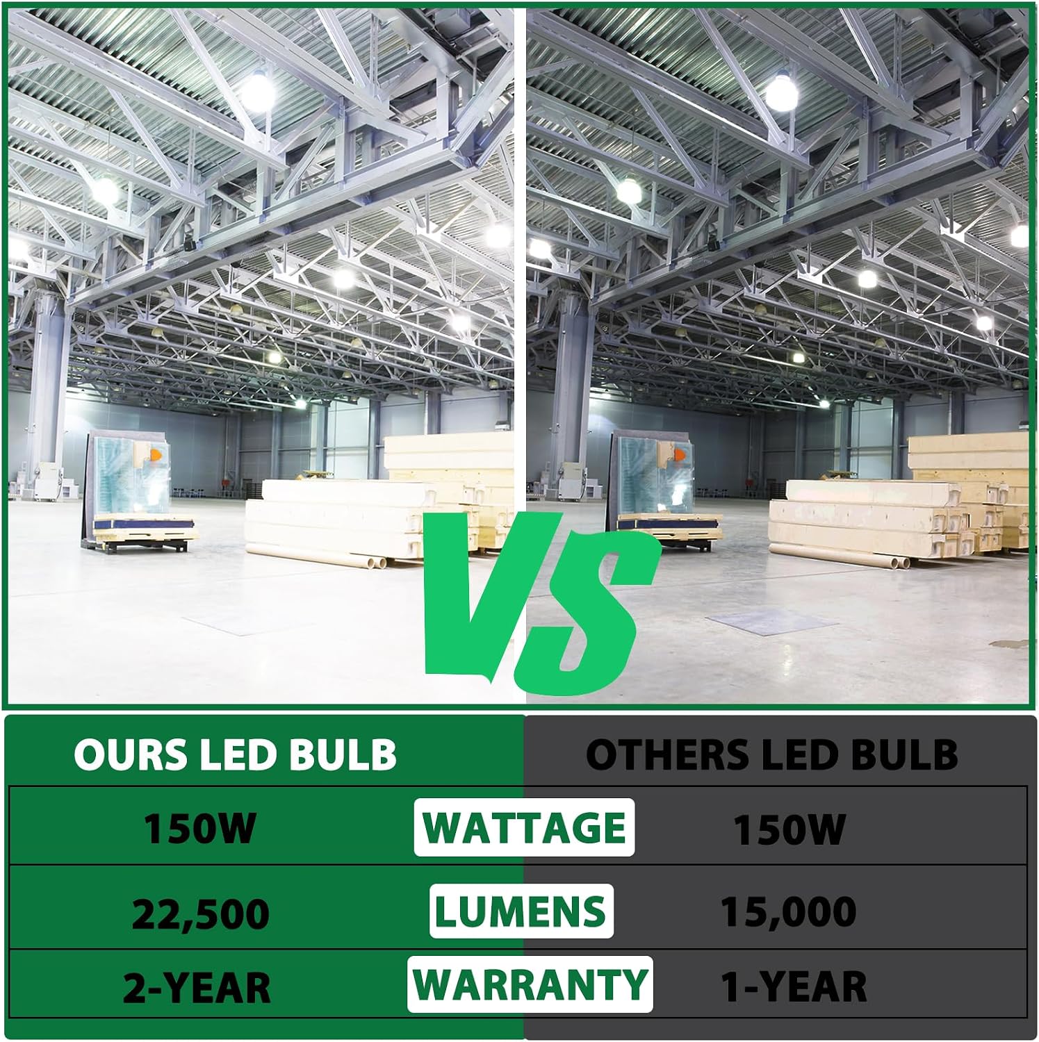 150W LED Corn Bulb, 22500LM Super Bright LED Bulb, Equivalent 600W MH HPS HID CFL, 5000K Daylight White, E26/E39 Mogul Base LED Bulb for Commercial Industrial Lighting Warehouse Workshop Garage