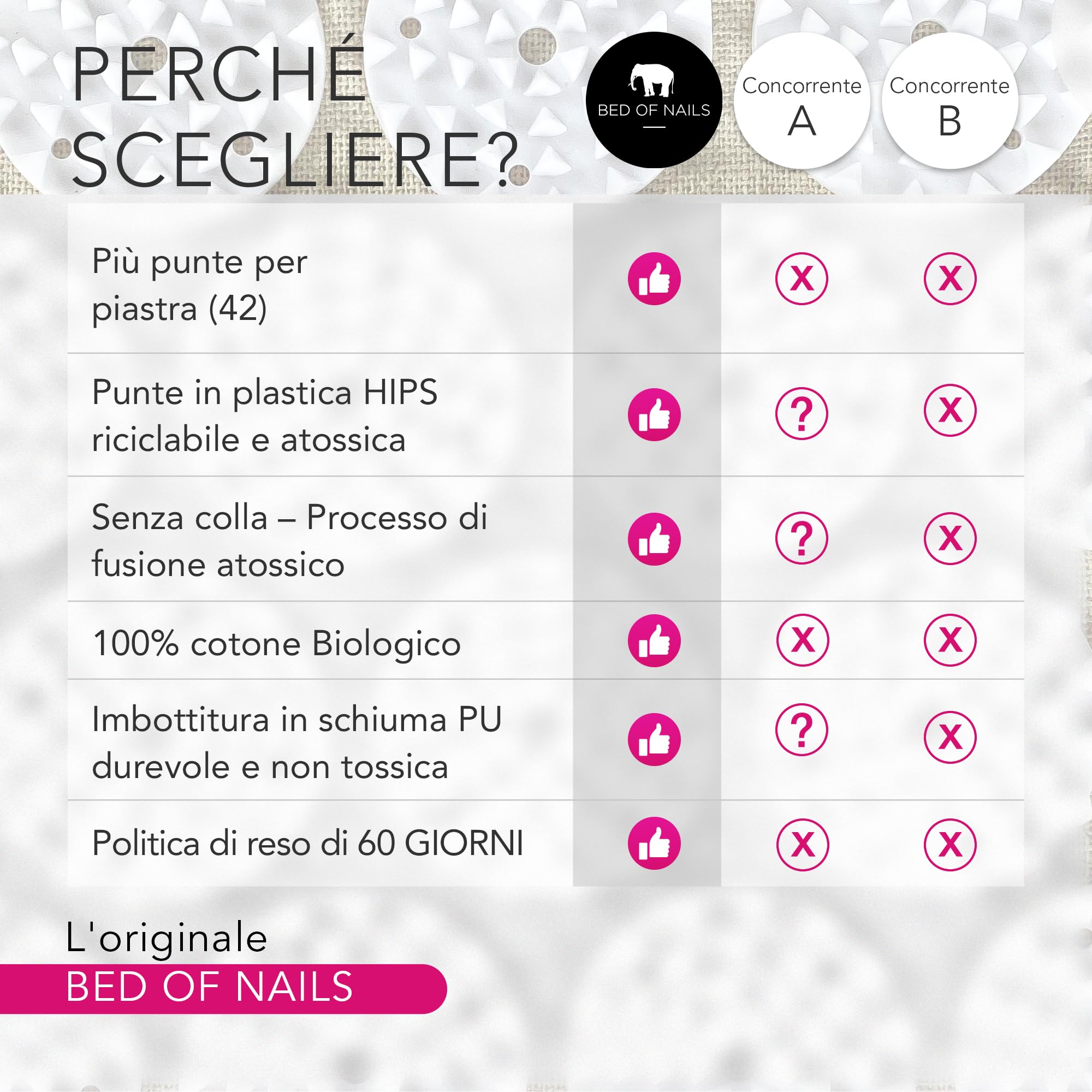 Bed of Nails Originale Digitopressione Cuscino, 2,142 Punte Agopuntura Massaggio Cuscino per Collo e Spalla Dolore, Stress e Schiena Dolore Sollievo, Trasporto Borsa, 38 x 15 x 10, Rosa