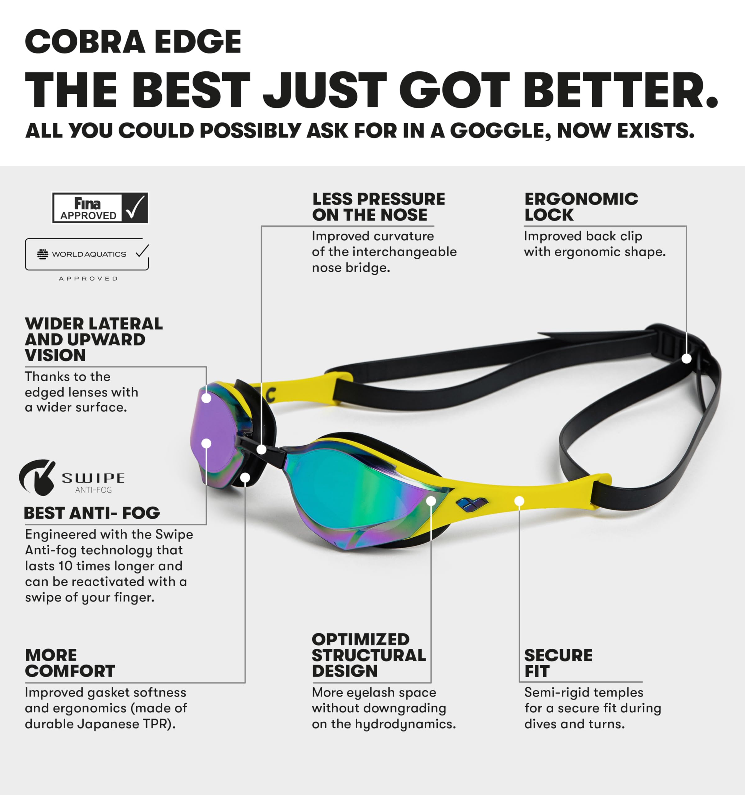 ARENA Occhialini da nuoto unisex Cobra Edge Swipe anti-appannamento per uomini e donne in policarbonato a specchio/lenti non specchiate