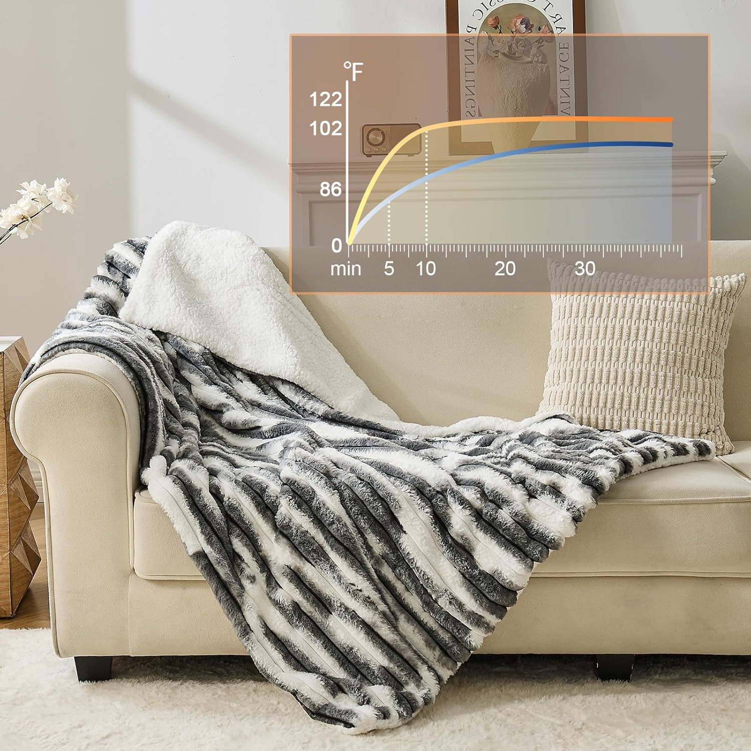 Heated Blanket Full - 72"x84" Fast Heating Bed Electric Blankets with 6 Heating Levels & 10 Hours Auto Off, Soft Ribbed Faux Fur Sherpa, Over-Heated Protection ETL, Dark Gray