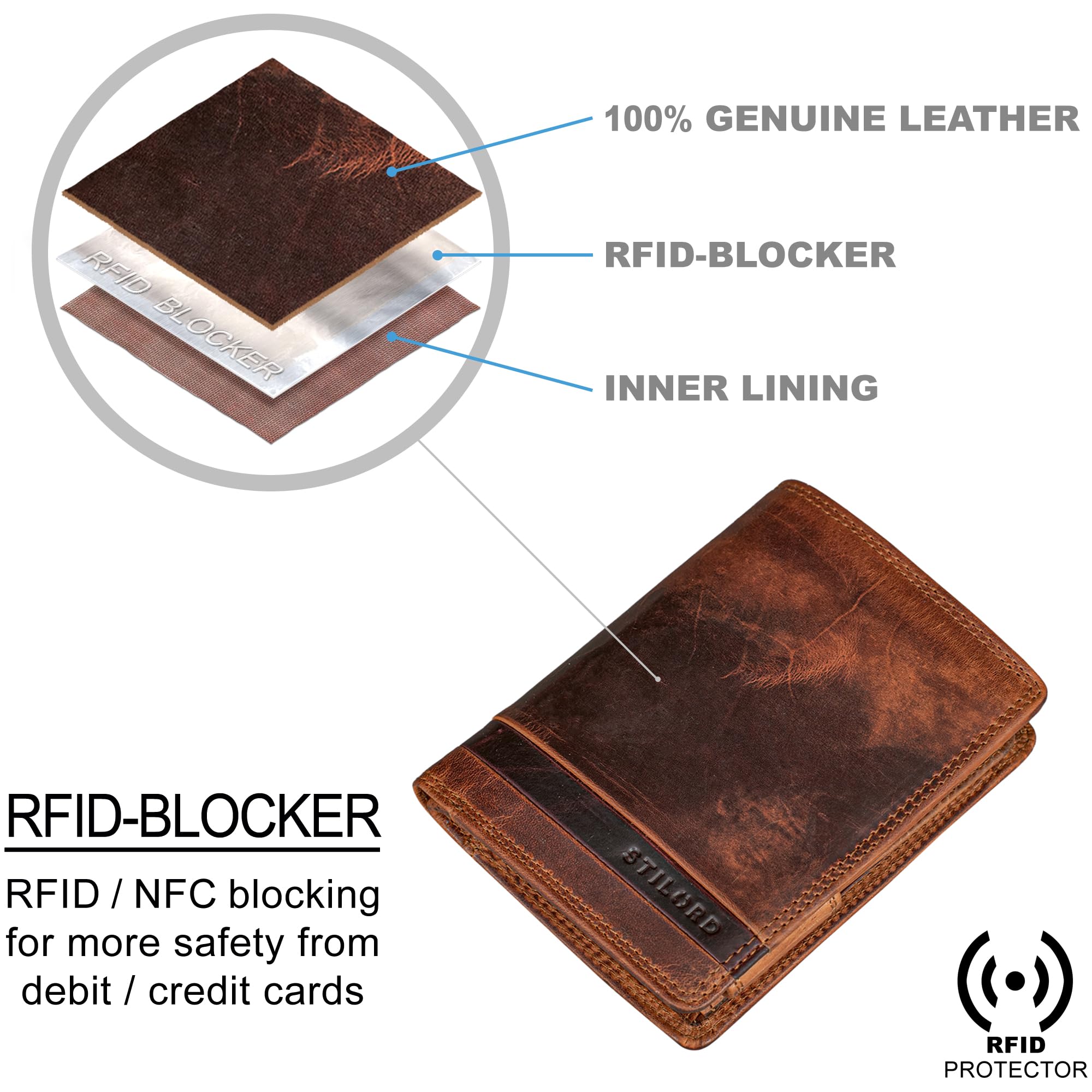 STILORD Matthis Portefeuille Verticale Homme Cuir Porte Monnaie avec Protection RFID Classique Bourse Porte Cartes de Crédit Pochette Cuir Véritable Couleur:Marron Moyen