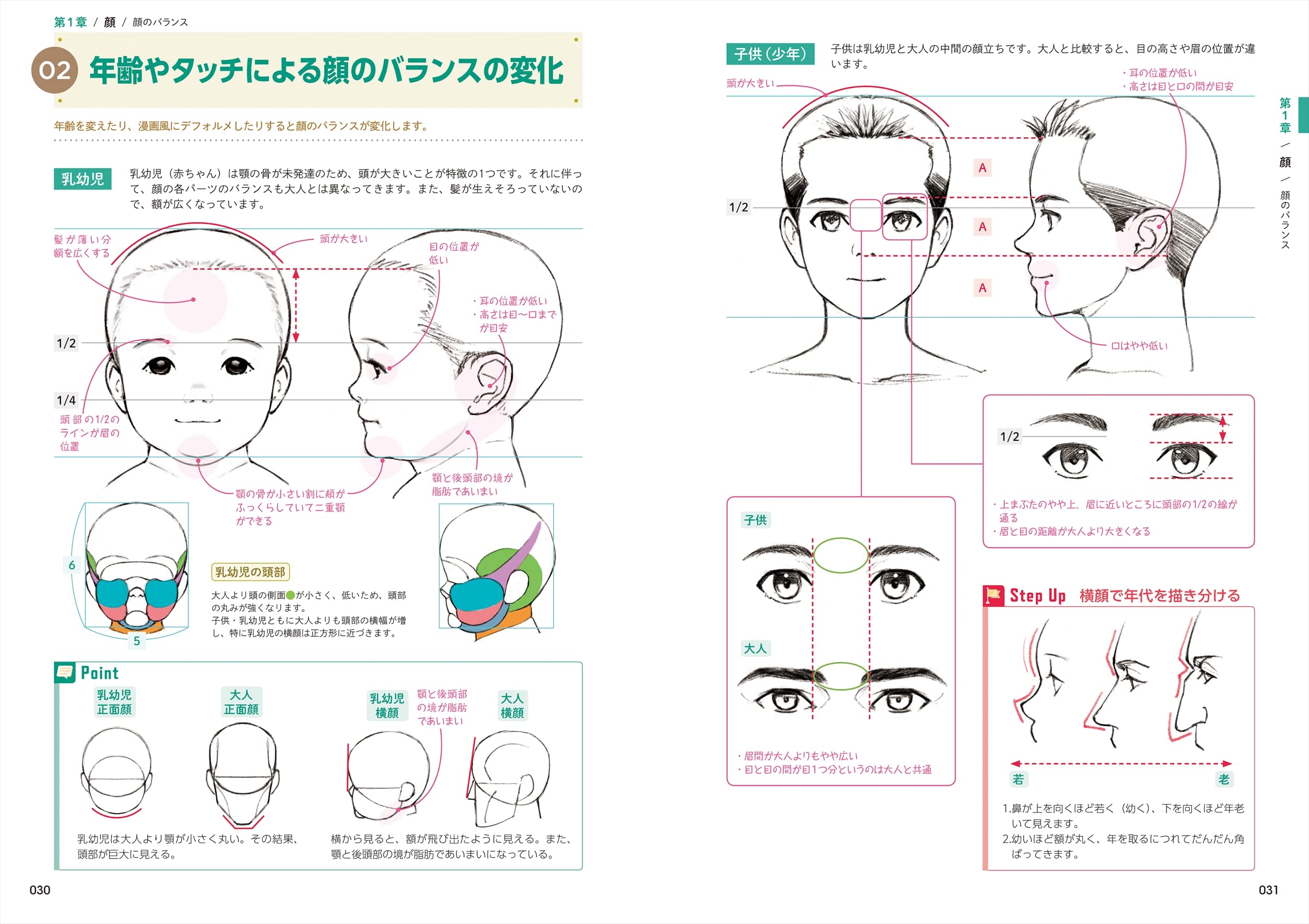 Amazon Co Jp 一気に画力が上がる 身体の描き方 解剖事典 Yanami Japanese Books