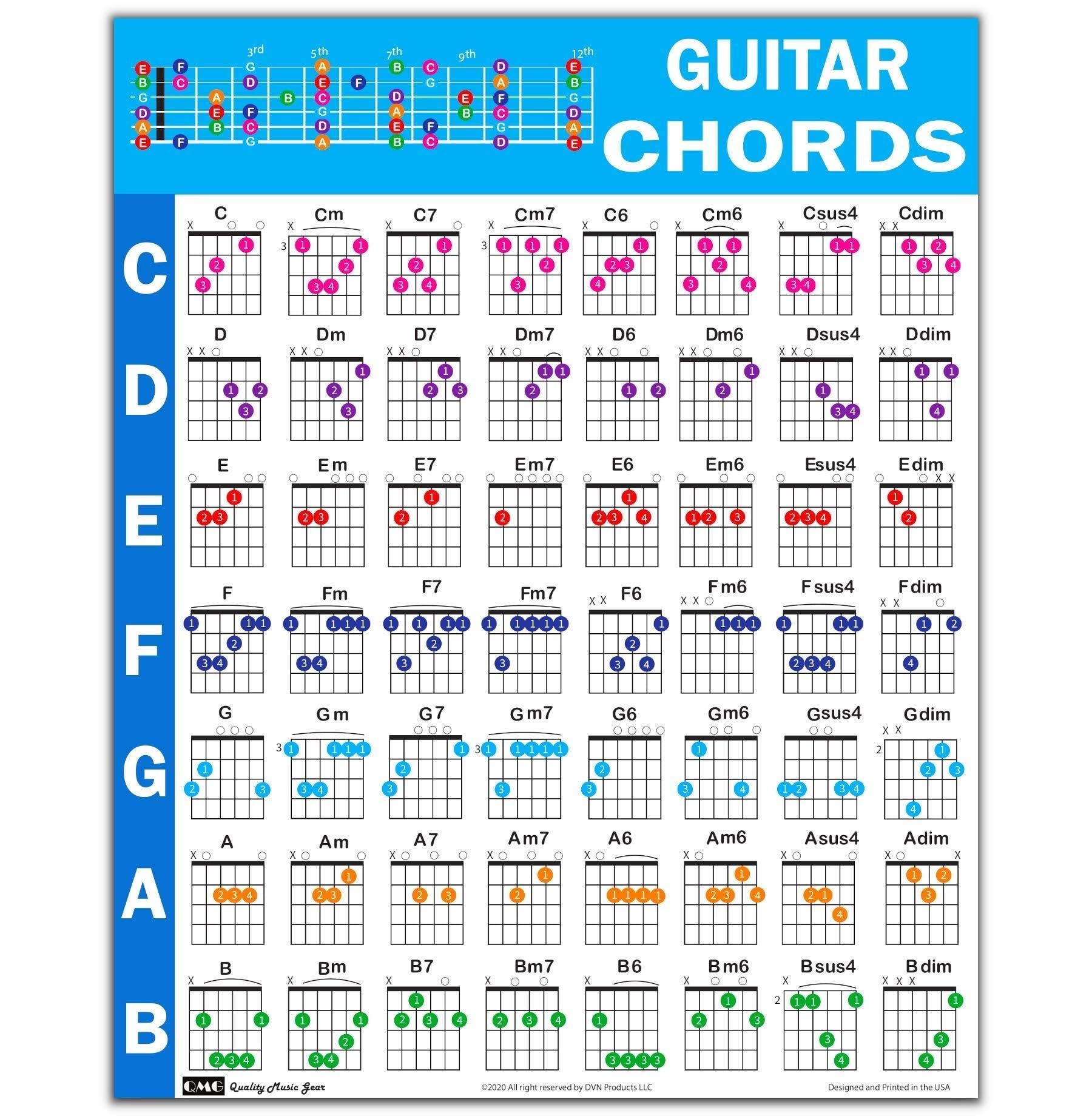HGETJOHXEM Guitar Chord Chart Poster with 56 Color-Coded Chords, Reference Guide for Beginners, Music Theory Wall-Art for Students(Framed,16x24inch(40x60cm))