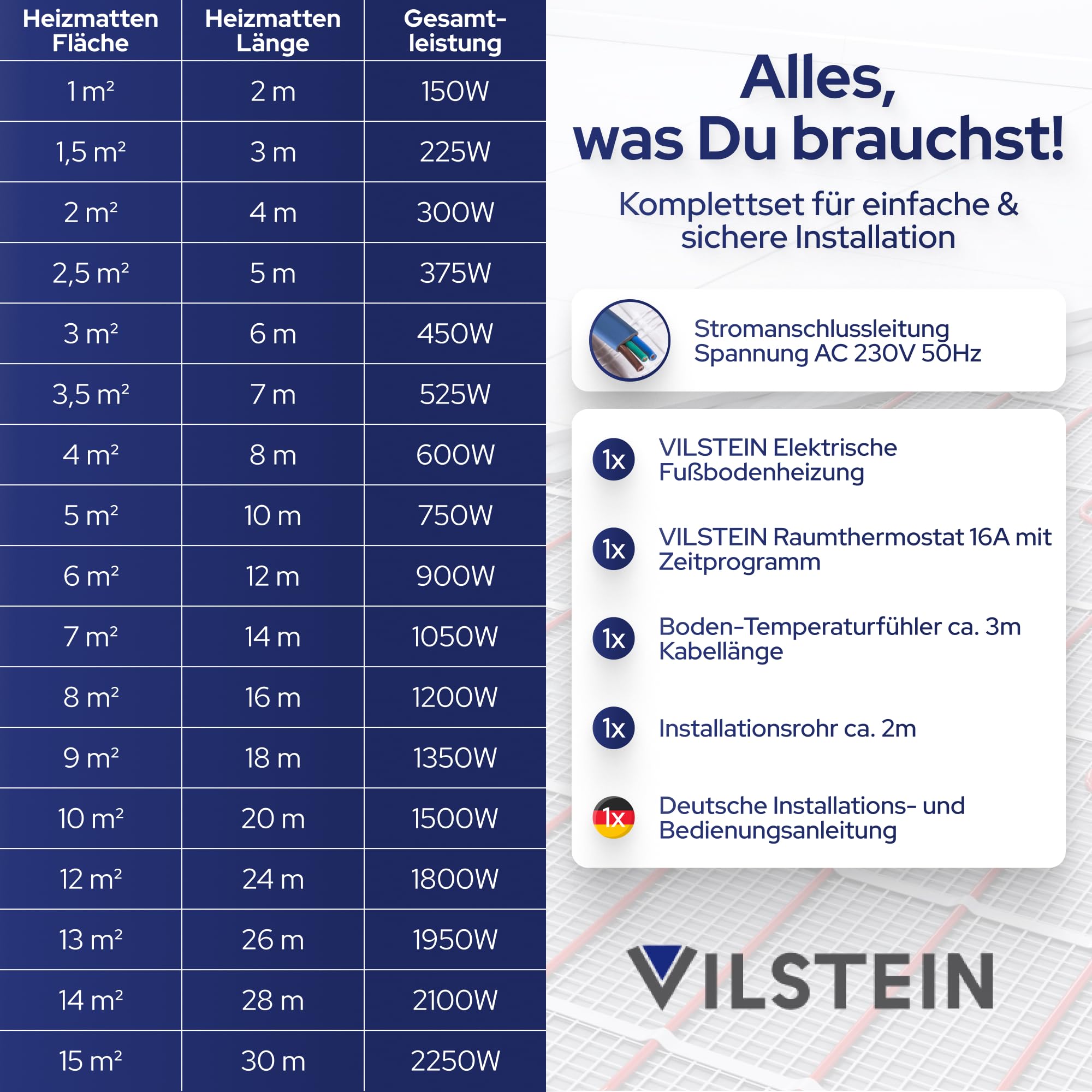 VILSTEIN® Elektrische Fußbodenheizung 150W/m² – Komplettset mit Touchscreen-Thermostat – IP67 Heizmatte für Fliesen, Laminat, Parkett & mehr – Twin-Technologie – 1m² bis 15m²