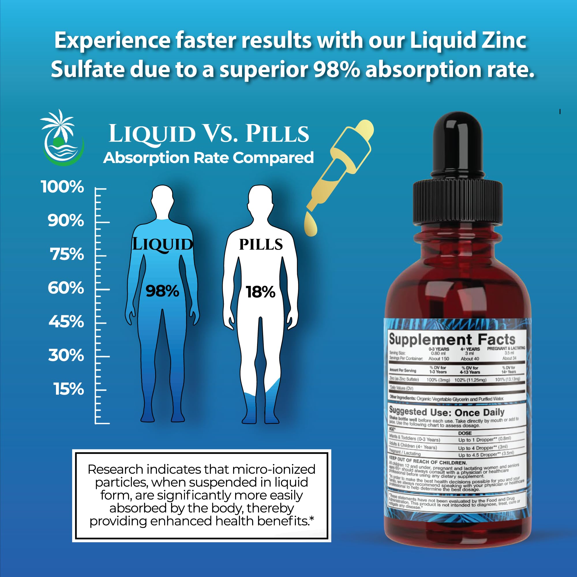 USDA Organic Ionic Zinc Droppers for Men, Women & Kids | Liquid Zinc Supplement Trace Mineral Formula | Immune Function | Skin Health | 98% Absorption | Sugar-Free, Vegan, Non-GMO | 4 Fl Oz — Amazon image 3