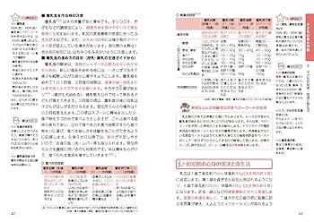 令和8年】福祉教科書 保育士 完全合格テキスト 下 2026年版