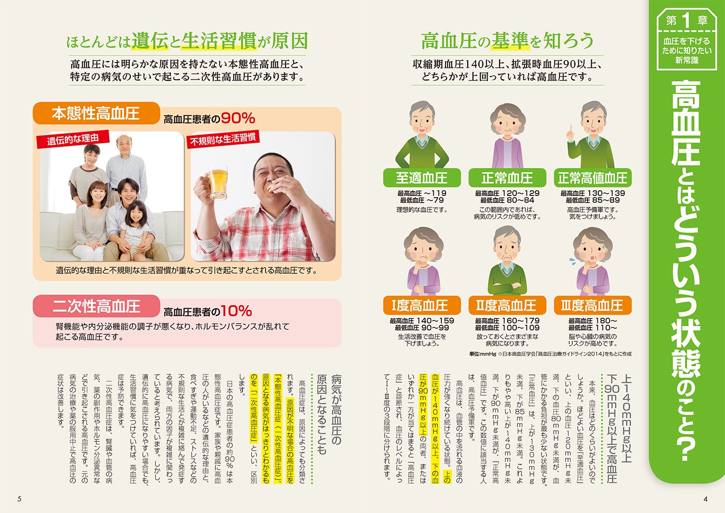 高血圧改善5ミニッツ DVD 高血圧改善5ミニッツ DVD 新同品