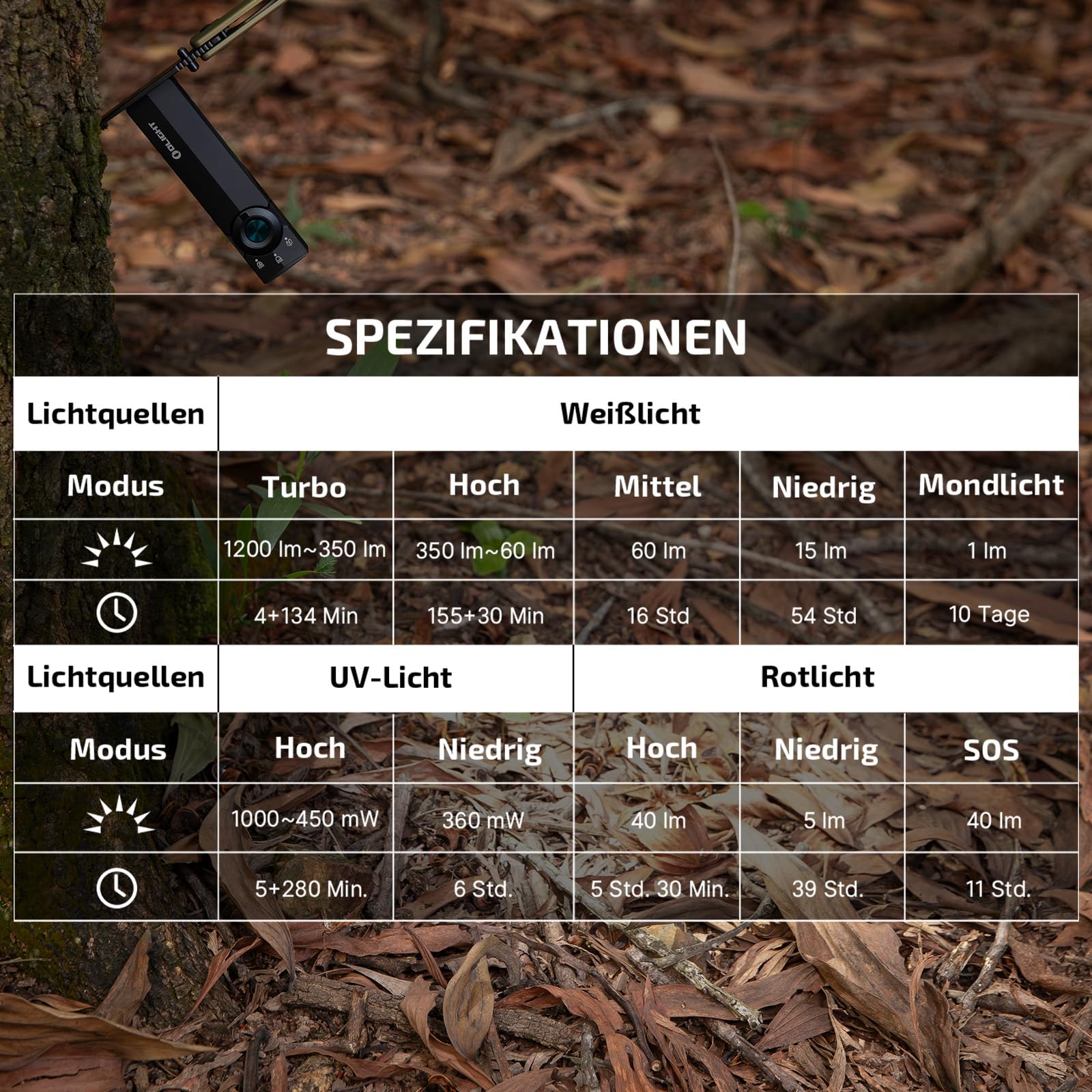 OLIGHT ArkPro Lite klein Taschenlampe, rotlicht taschenlampe als SOS-Signal | 1200 Lumen, Dreifach Weißlicht Taschenlampe mit magnetische und USB-C, UV Licht zur Erkennung von Haustiere, Camping, Schwarz