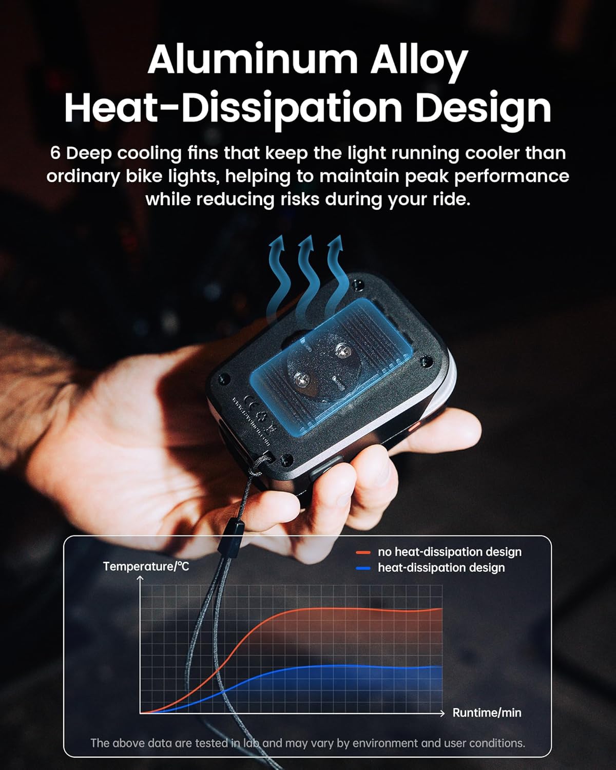 RAVEMEN FR500 Bike Front Light for Night Daytime Riding, Compatible with Garmin/Wahoo Computers, 6 Modes, Auto On/Off, Side Visible, USB-C Rechargeable & Output Bicycle Headlight for Road Urban Biking - Image 7