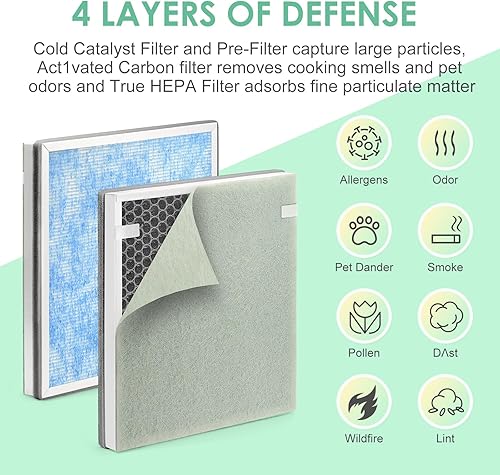 Miniatura 4 de H7123101 H211 - Filtro de repuesto compatible con el purificador de aire Govee H7123 y Homvana H211 H211S y Govee-Life H7123101, filtros HEPA