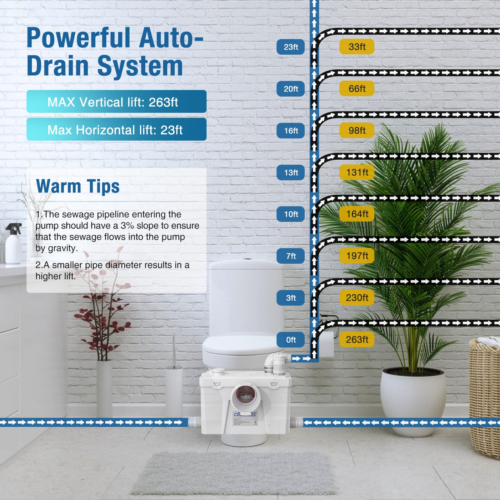 CrestWave - Bomba maceradora de 500 W, sistema de descarga de alta resistencia con 4 entradas de agua, flujo de 20 L/M, perfecta para fregadero, inodoro, cocina, ducha, tina, lavandería, aguas