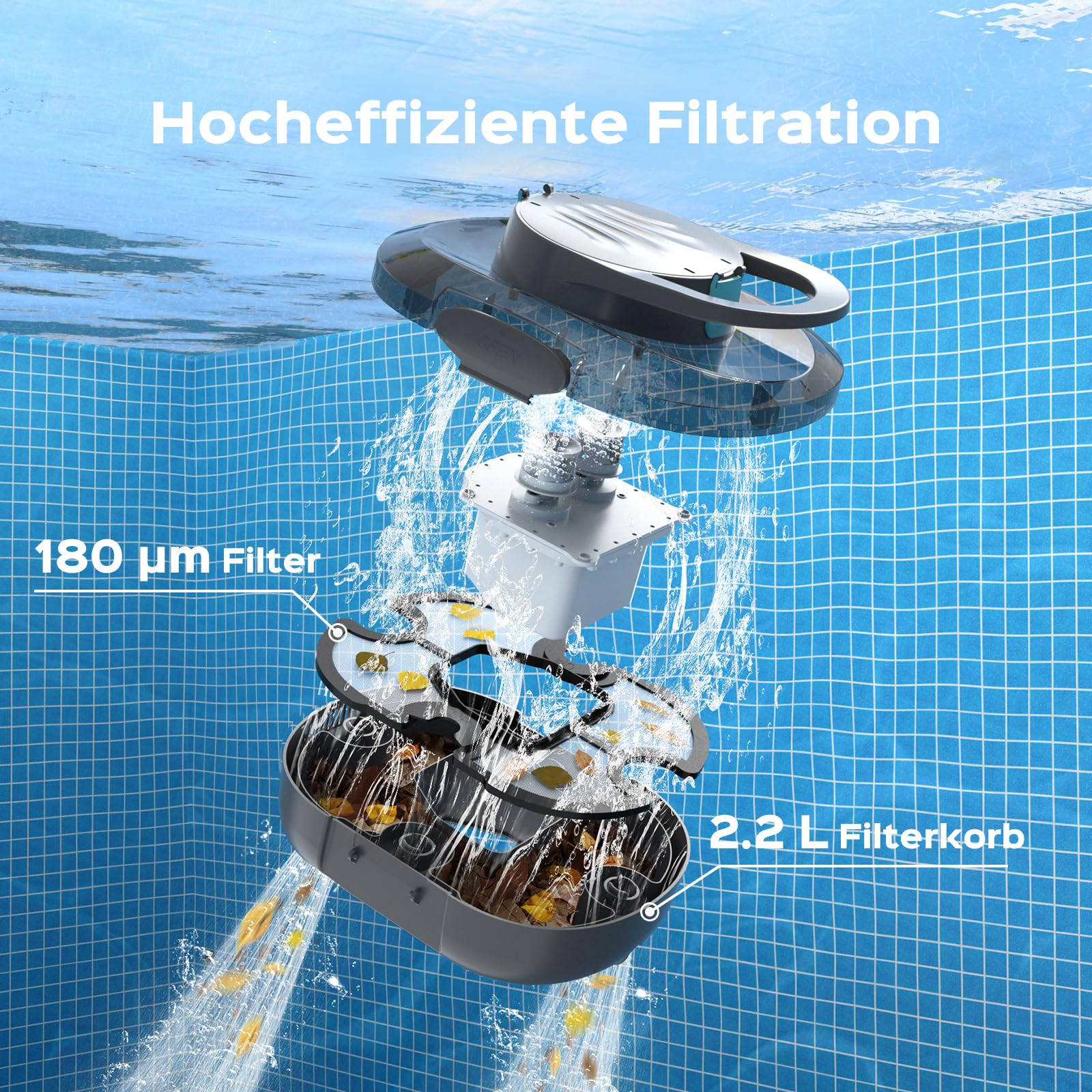 (2026 Upgrade) S1PRO Poolroboter, 120 Min Automatische Reinigung, Dual Motoren Poolreiniger Selbsteinpark mit 2,5H Ladezeit Poolsauger Akku für Flache Böden Pools bis 100 m², transparentes grau