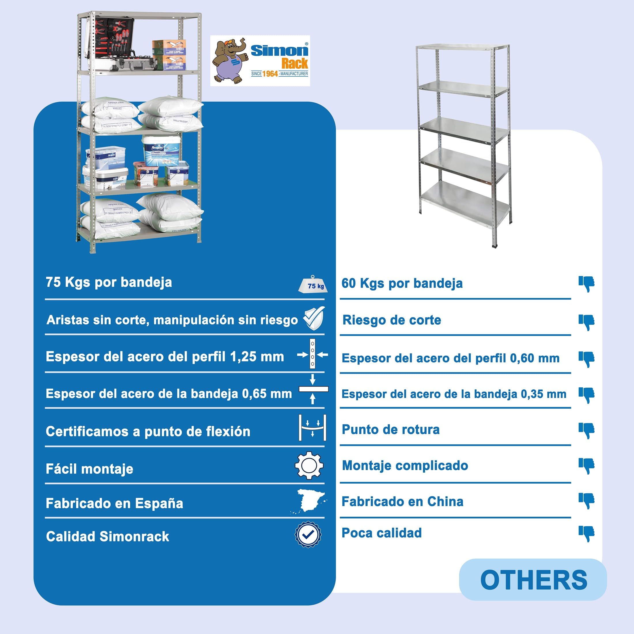 Simon Rack Estanterias Metalicas 2000x1000x300 mm, 5 Baldas Metalica, 75 kg de Punto Flexión, Estanterias Almacenaje, Galvanizado - Advantage