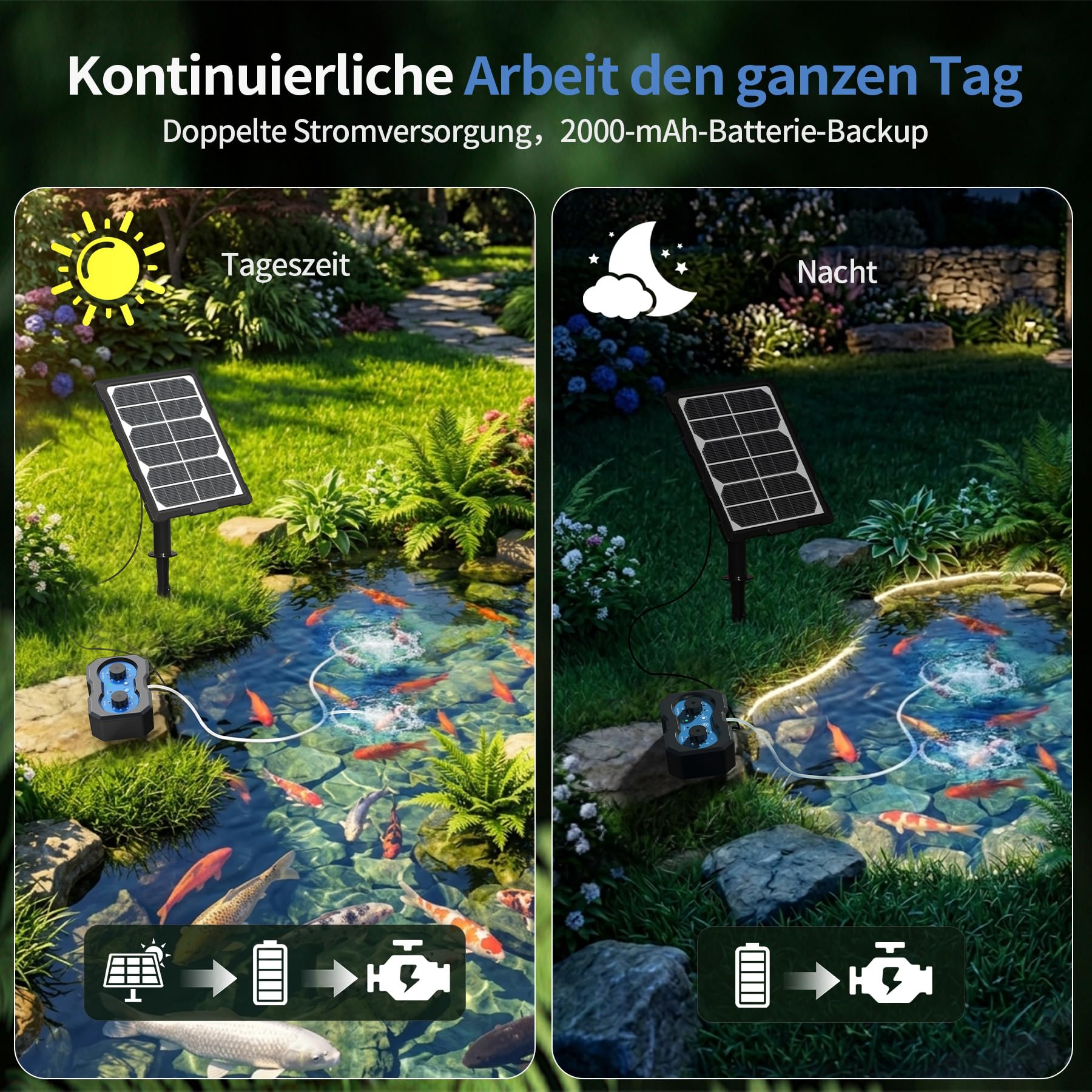 Teichbelüfter Solar mit Akku, 3W Solar Sauerstoffpumpe für Teich, Aufladbar Aquarium Luftpumpe mit 2200 mAh 146 Modi für Wasserzirkulation im Garten Teich Aquarium Fischzucht
