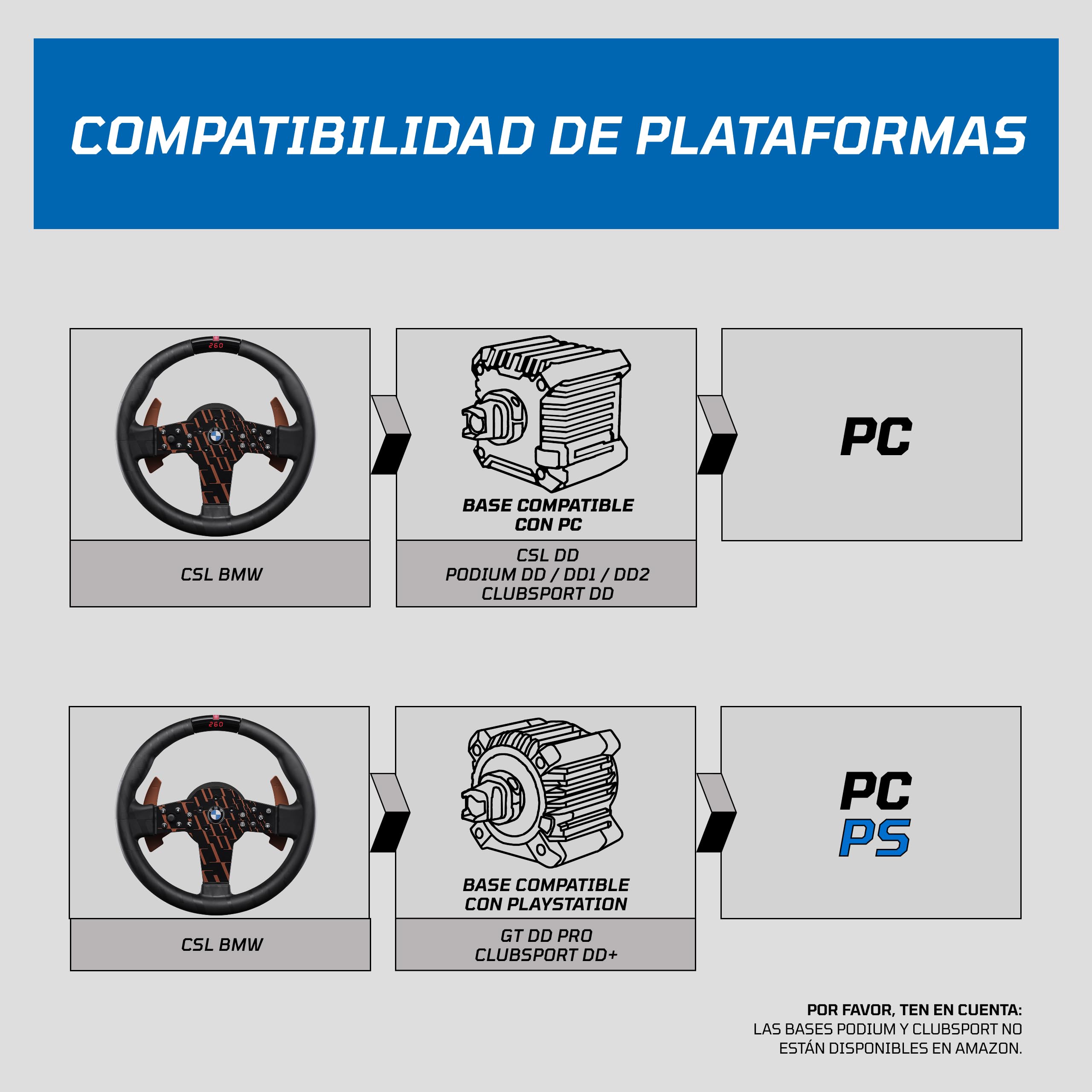 FANATEC Sim Racing Volante CSL BMW – Empuñadura de Goma, Pantalla LED, RevStripe, Palancas Metálicas – PC, PS5, PS4