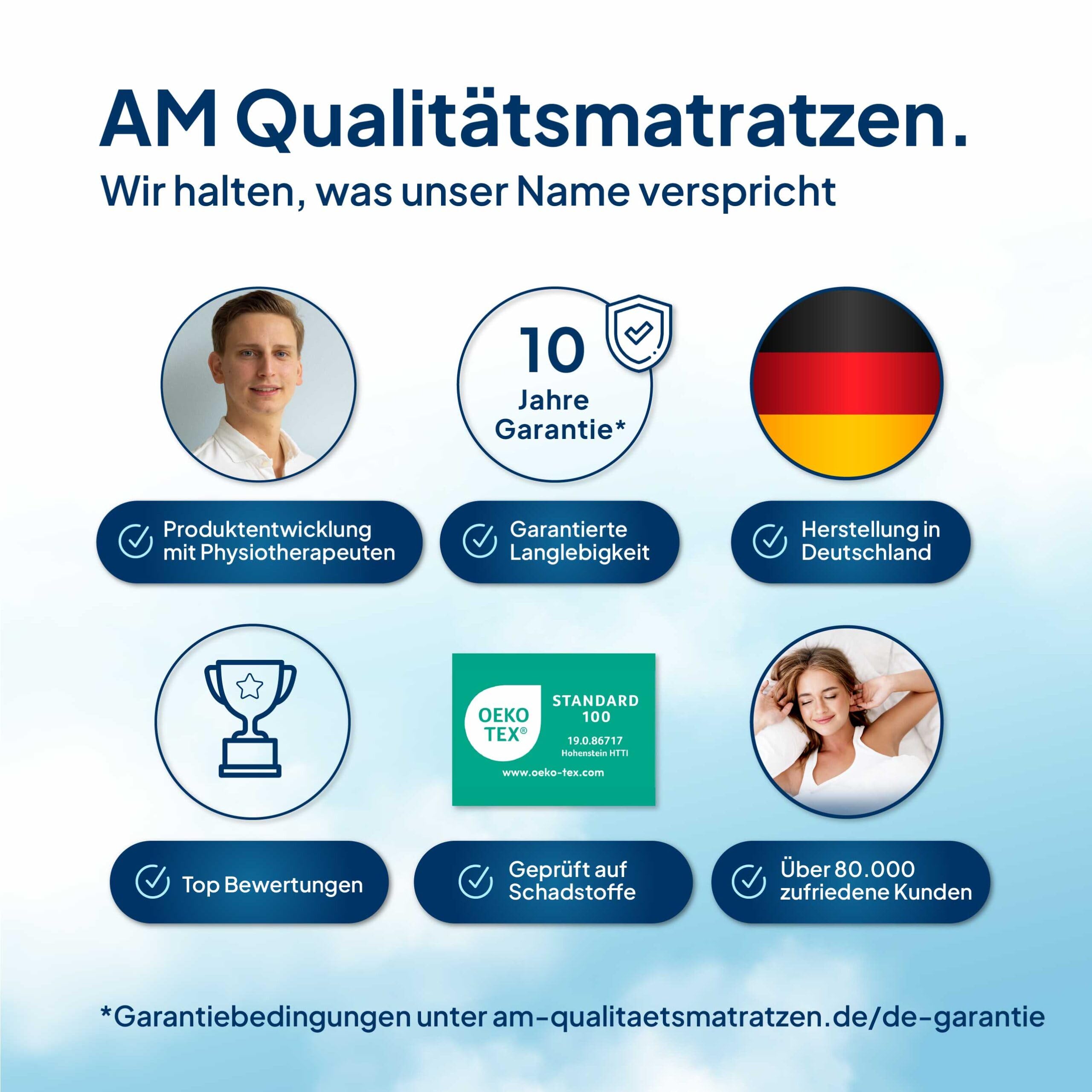AM Qualitätsmatratzen Premium Latex-Taschenfederkernmatratze 90x200cm H3 24cm - Made in Germany & Oeko TEX Siegel - 7 Zonen Latex-Federkernmatratze 90x200 mit 1000 Federn & Lyocell Bezug