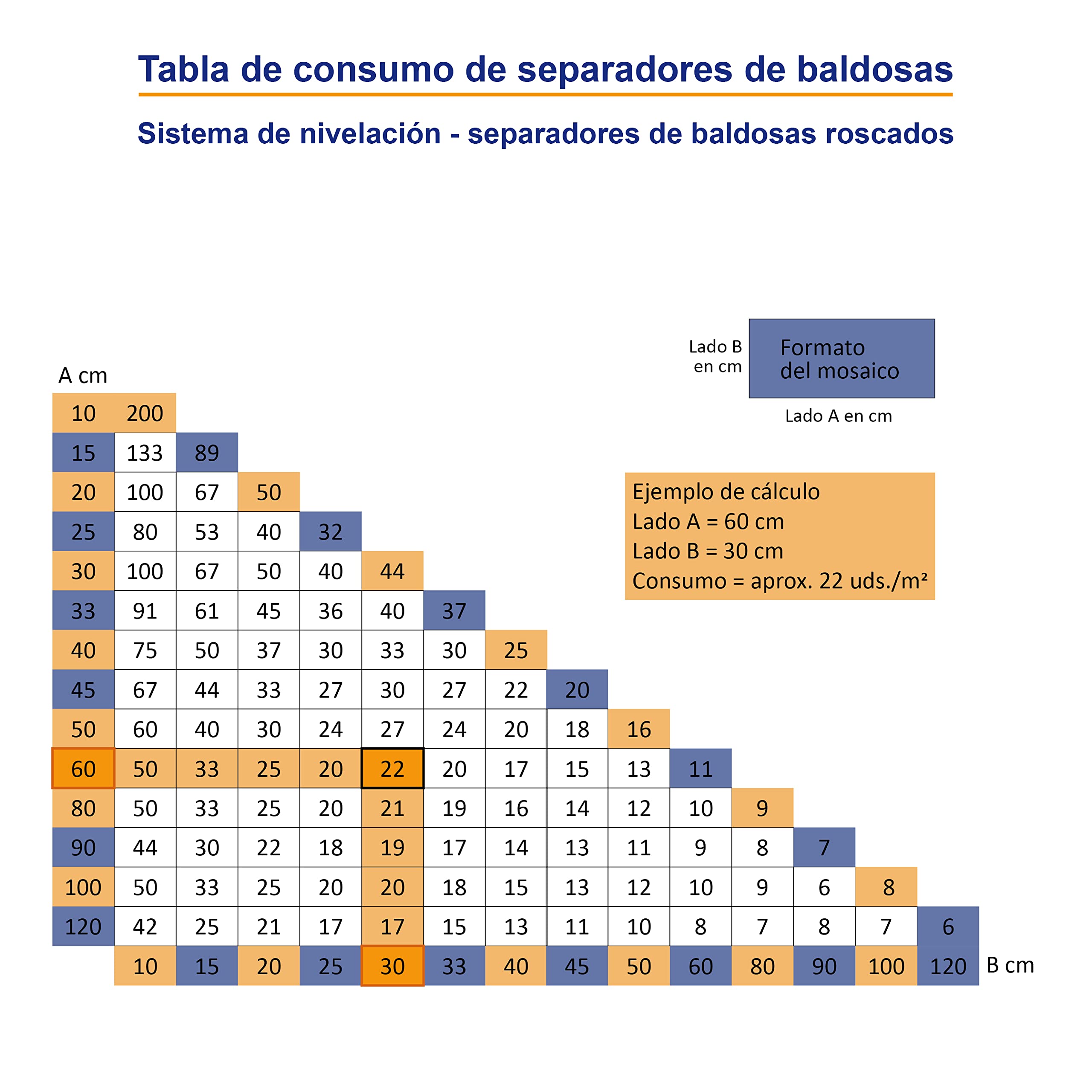 Karl Dahm Separador de Baldosa Roscado Tipo Base, Set para Juntas de 2mm, 2.500 piezas Transparentes I Clip Roscado para Nivelación de Azulejos I Asistencia Profesional para Colocar Azulejos – 12457