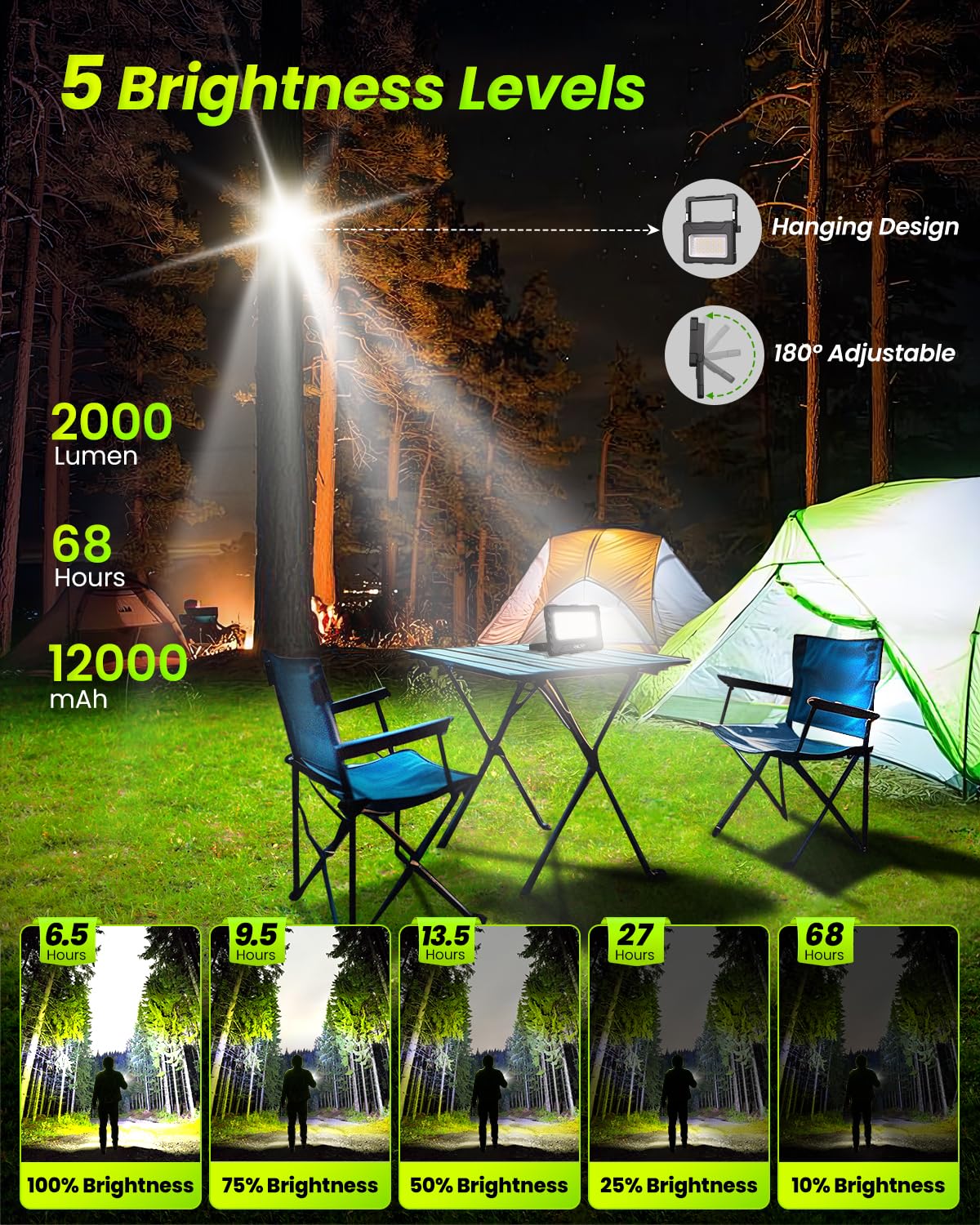 CLV 100W LED reflektor budowlany 12000MAH z akumulatorem LED, lampa robocza, reflektor 4 tryby świecenia, lampa kempingowa przenośna, 5 poziomów jasności, ładowana słonecznie, USB, lampa akumulatorowa